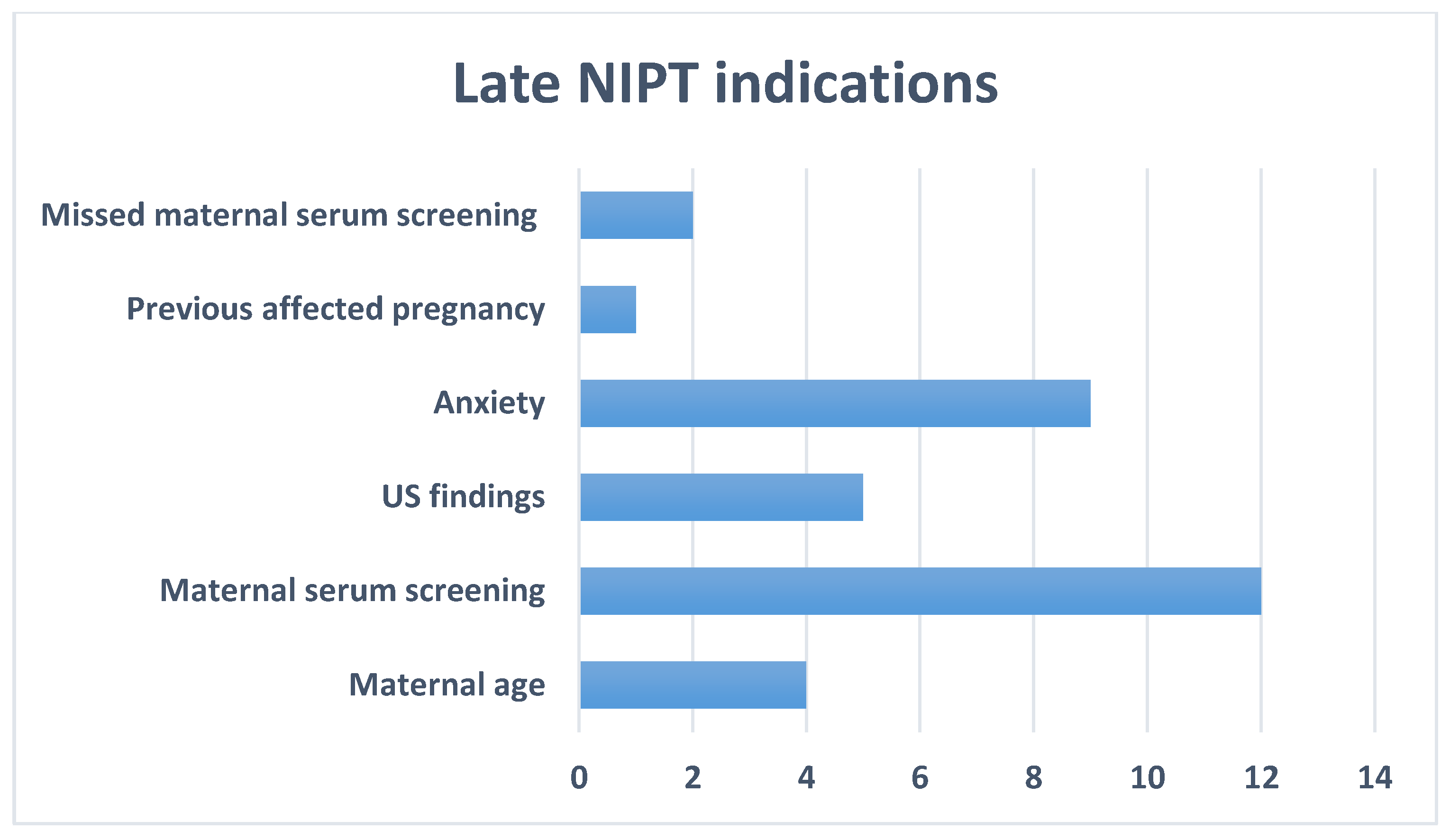 Medsci 13 00003 g005