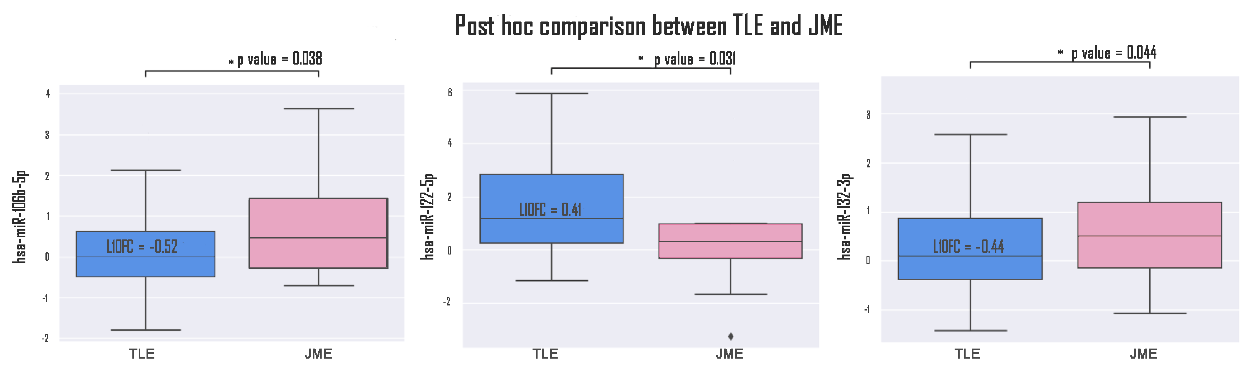 Medsci 13 00007 g004