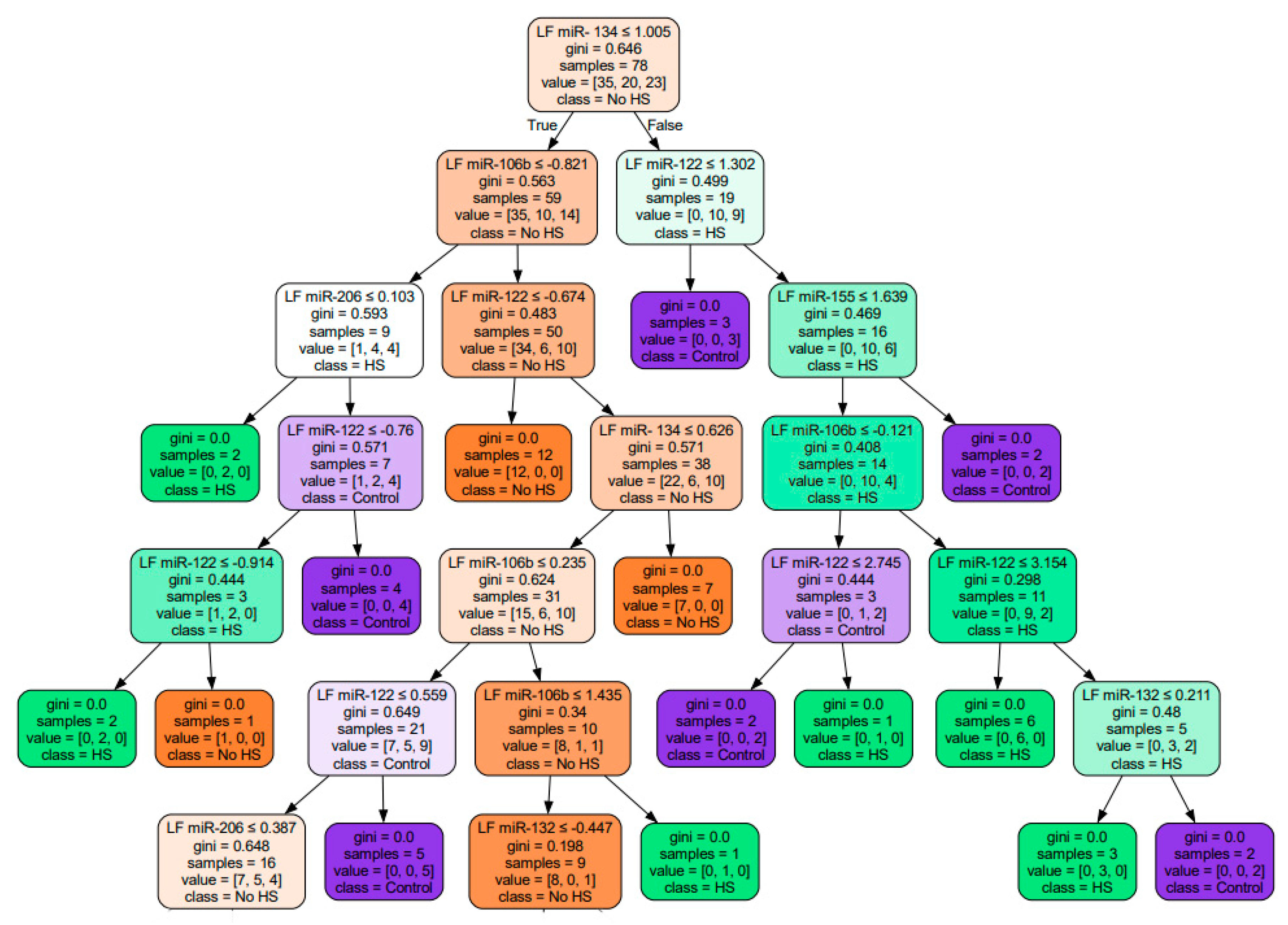 Medsci 13 00007 g007