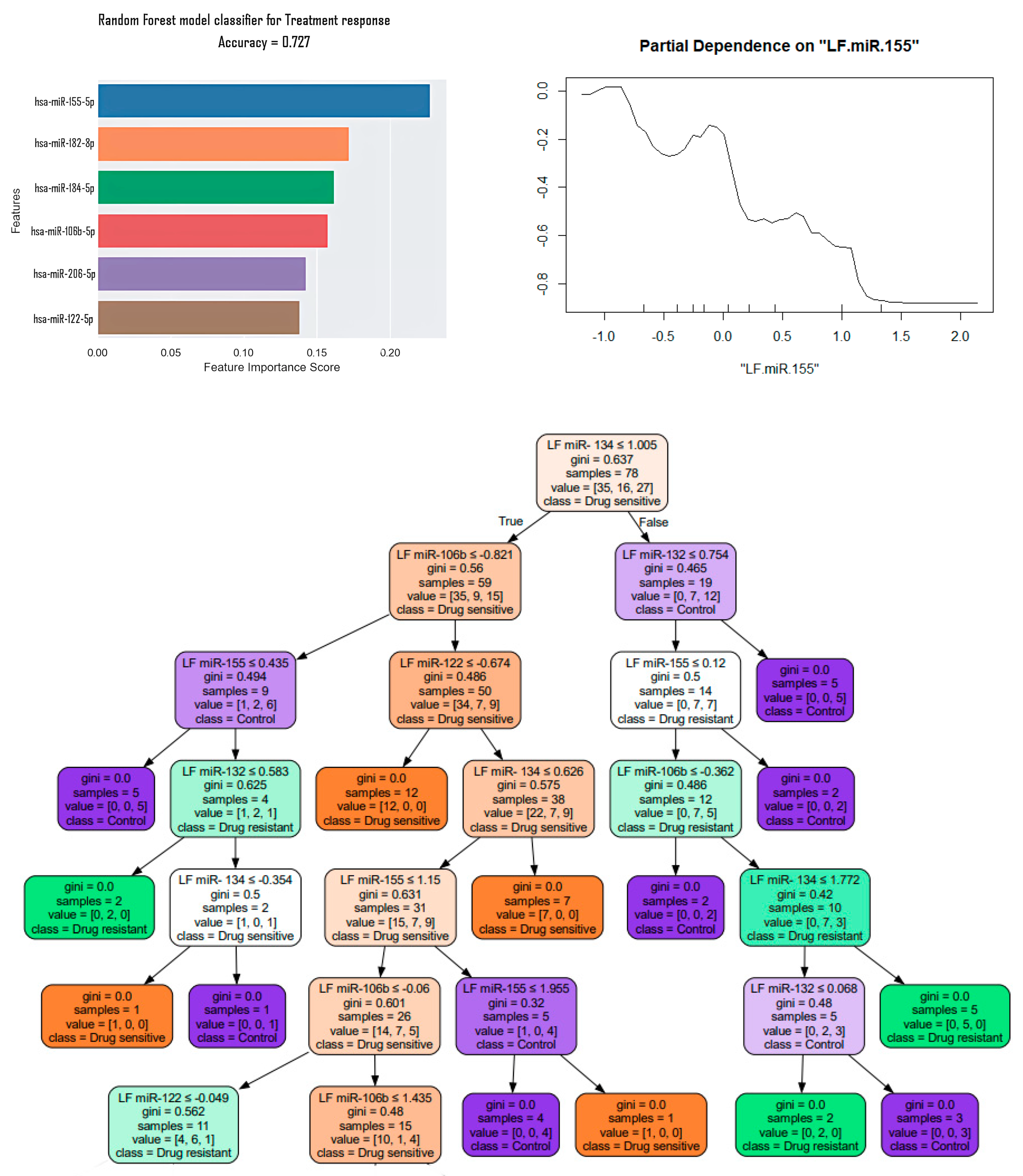Medsci 13 00007 g009