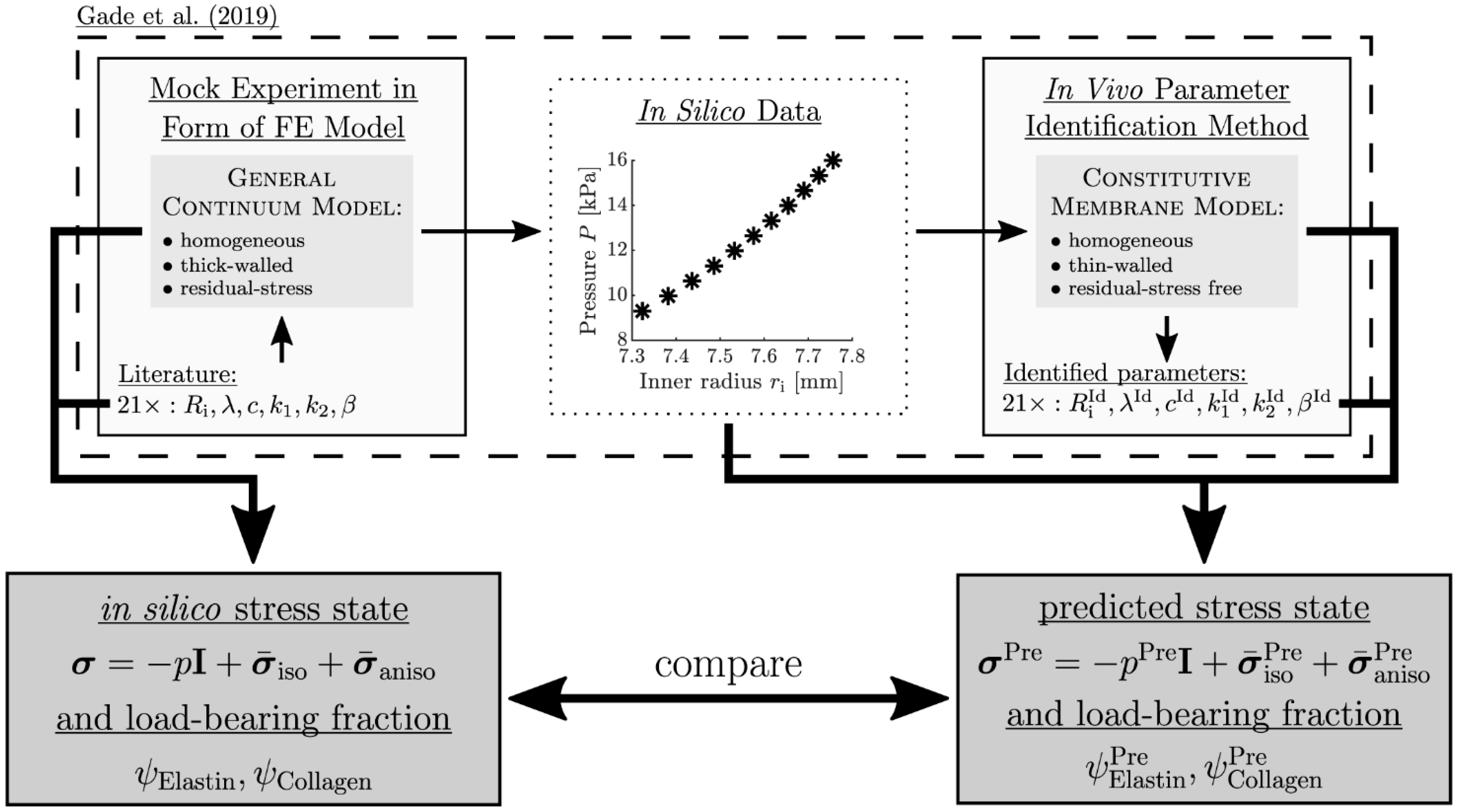 Medsci 13 00009 g001
