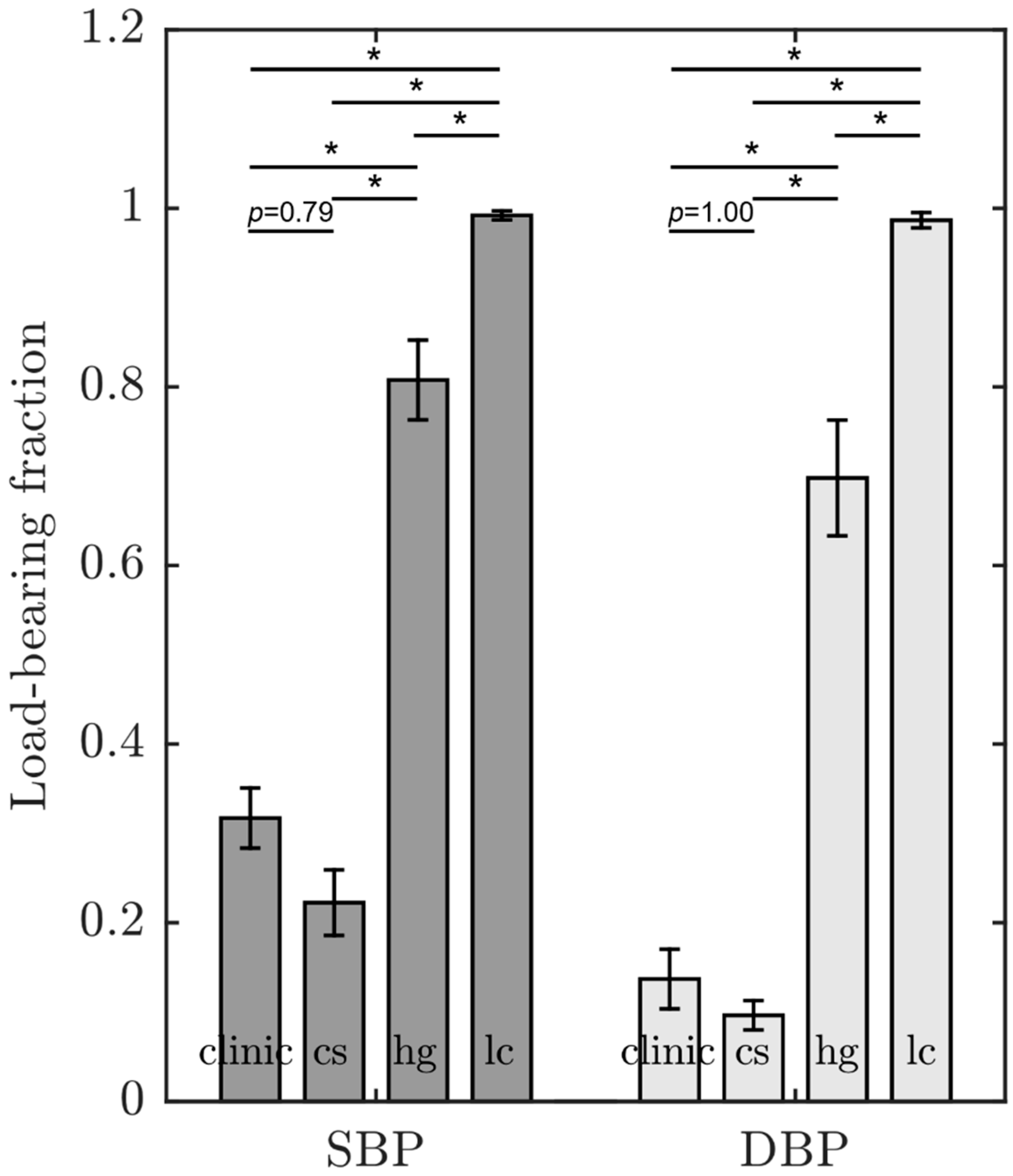 Medsci 13 00009 g005