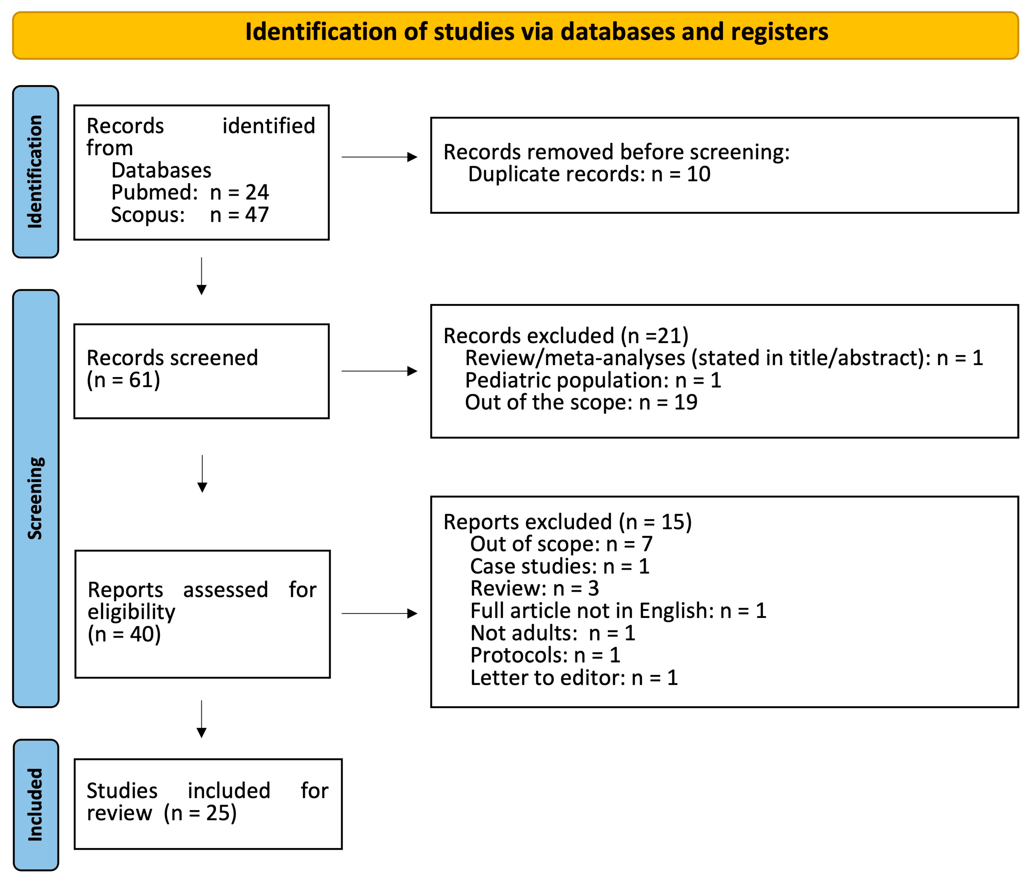Medsci 13 00015 g001