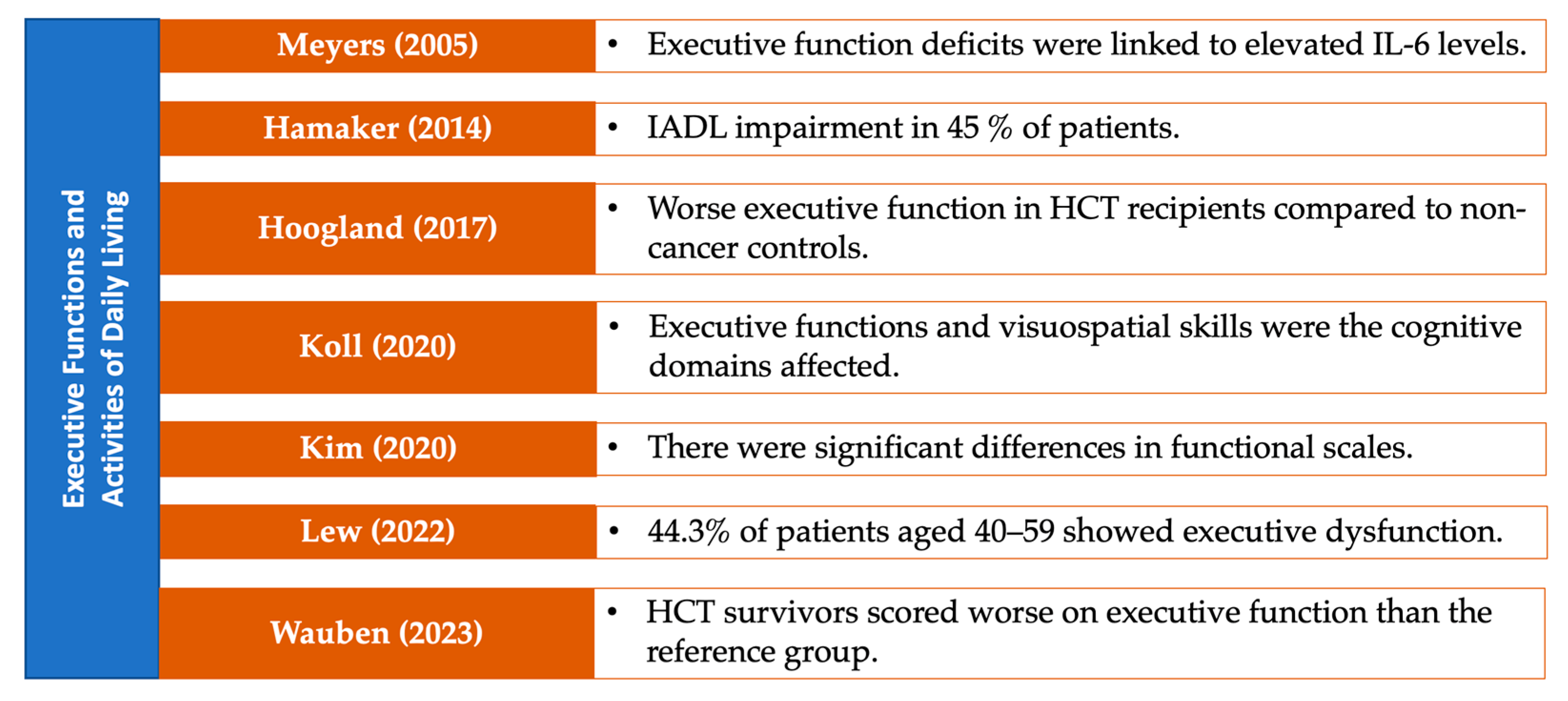 Medsci 13 00015 g008