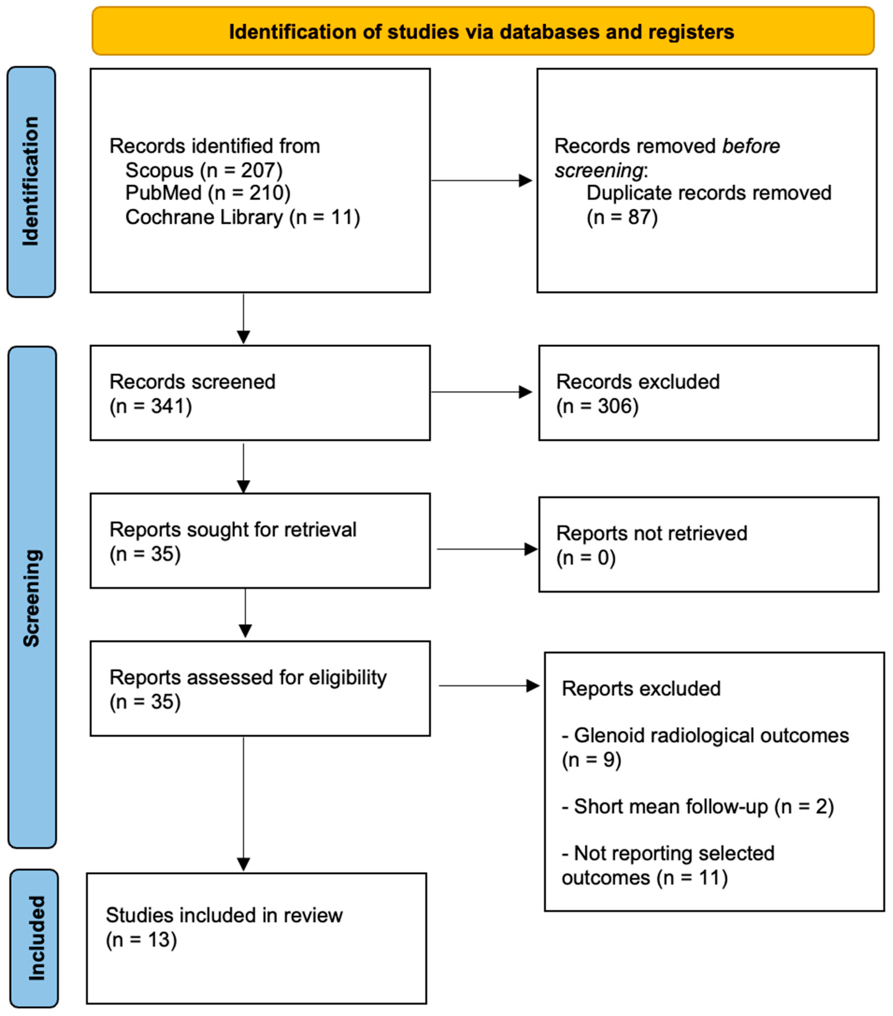 Medsci 13 00016 g001