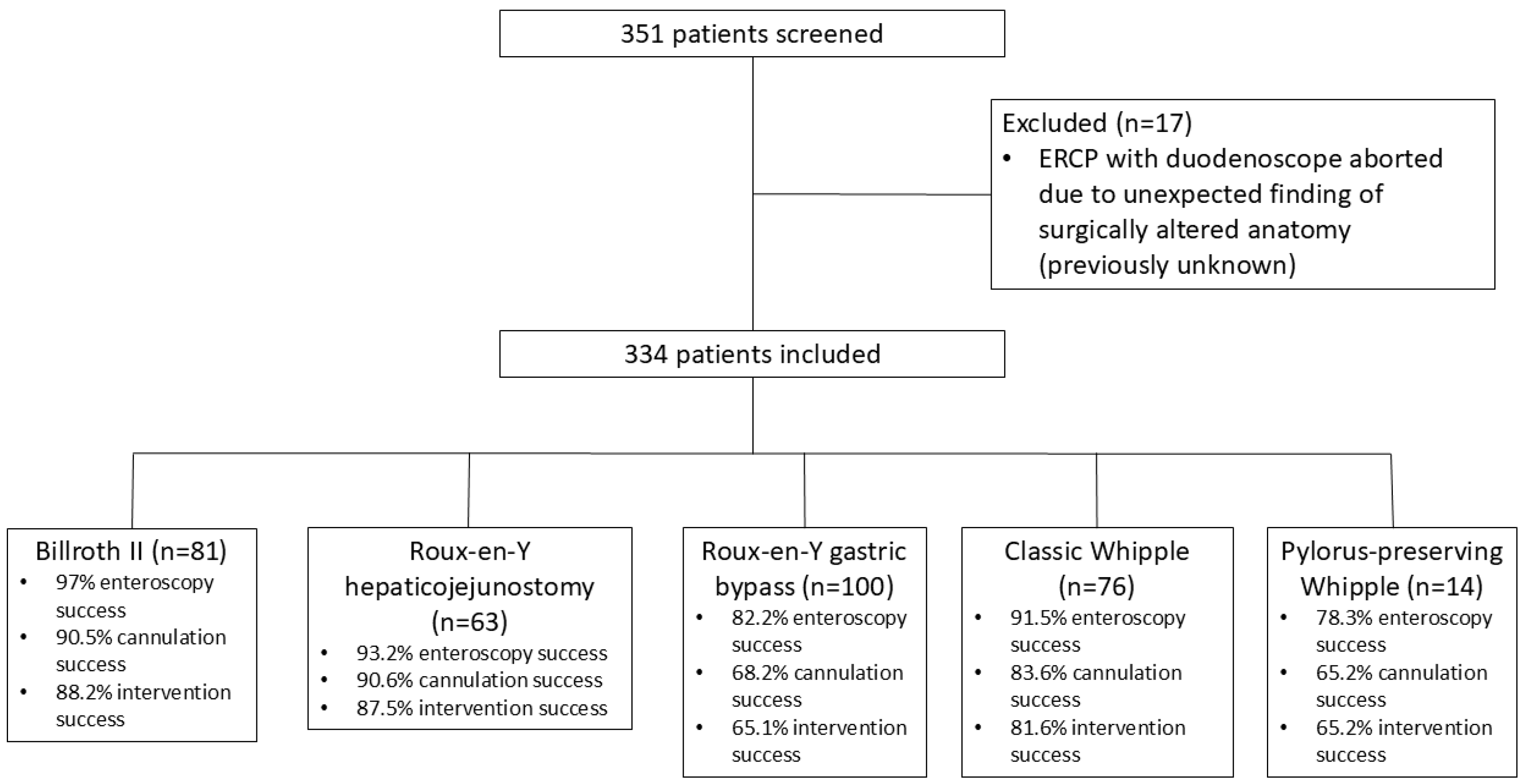 Medsci 13 00018 g001