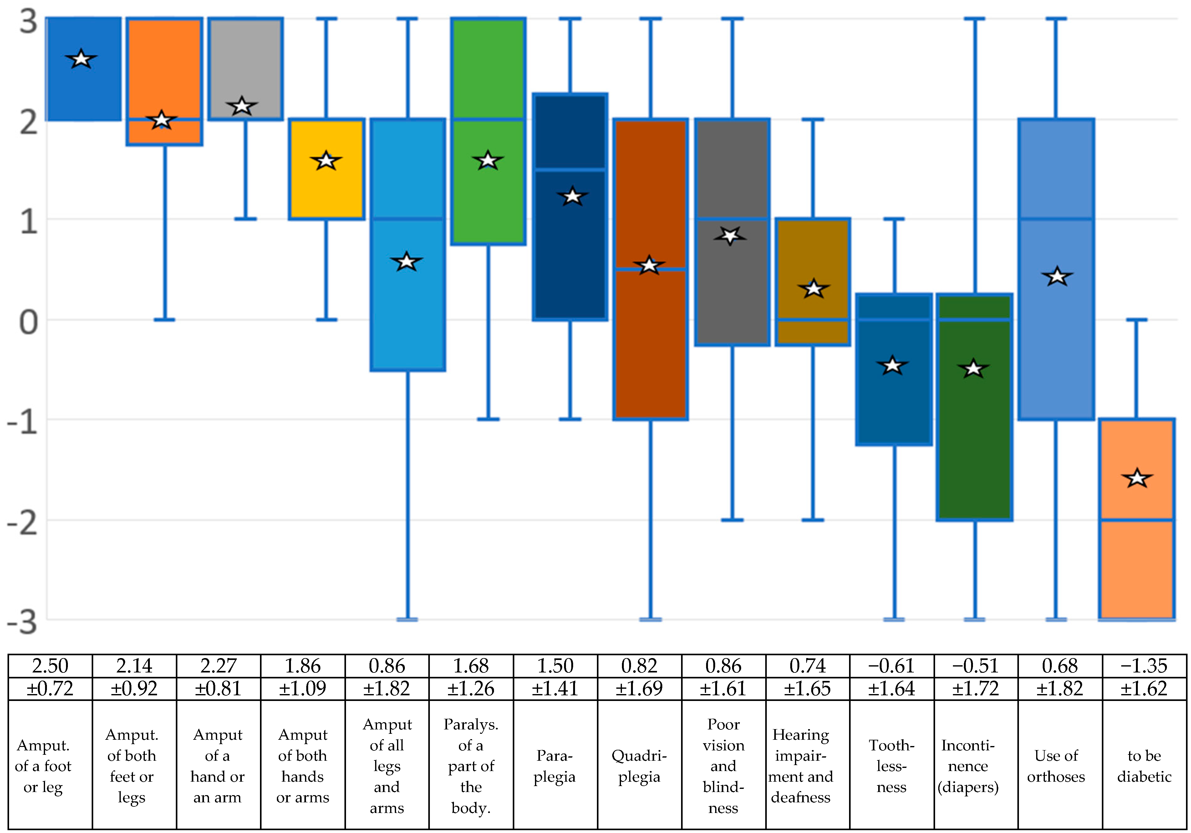 Medsci 13 00026 g001