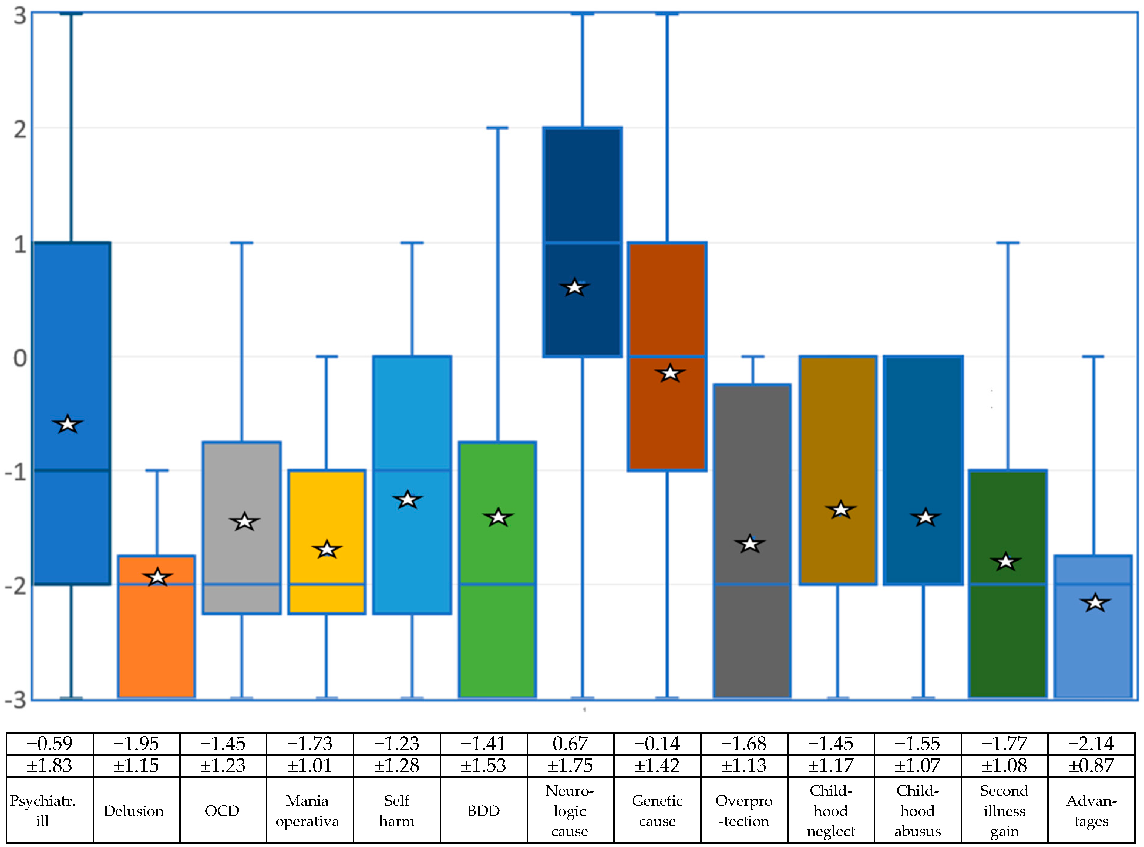 Medsci 13 00026 g002