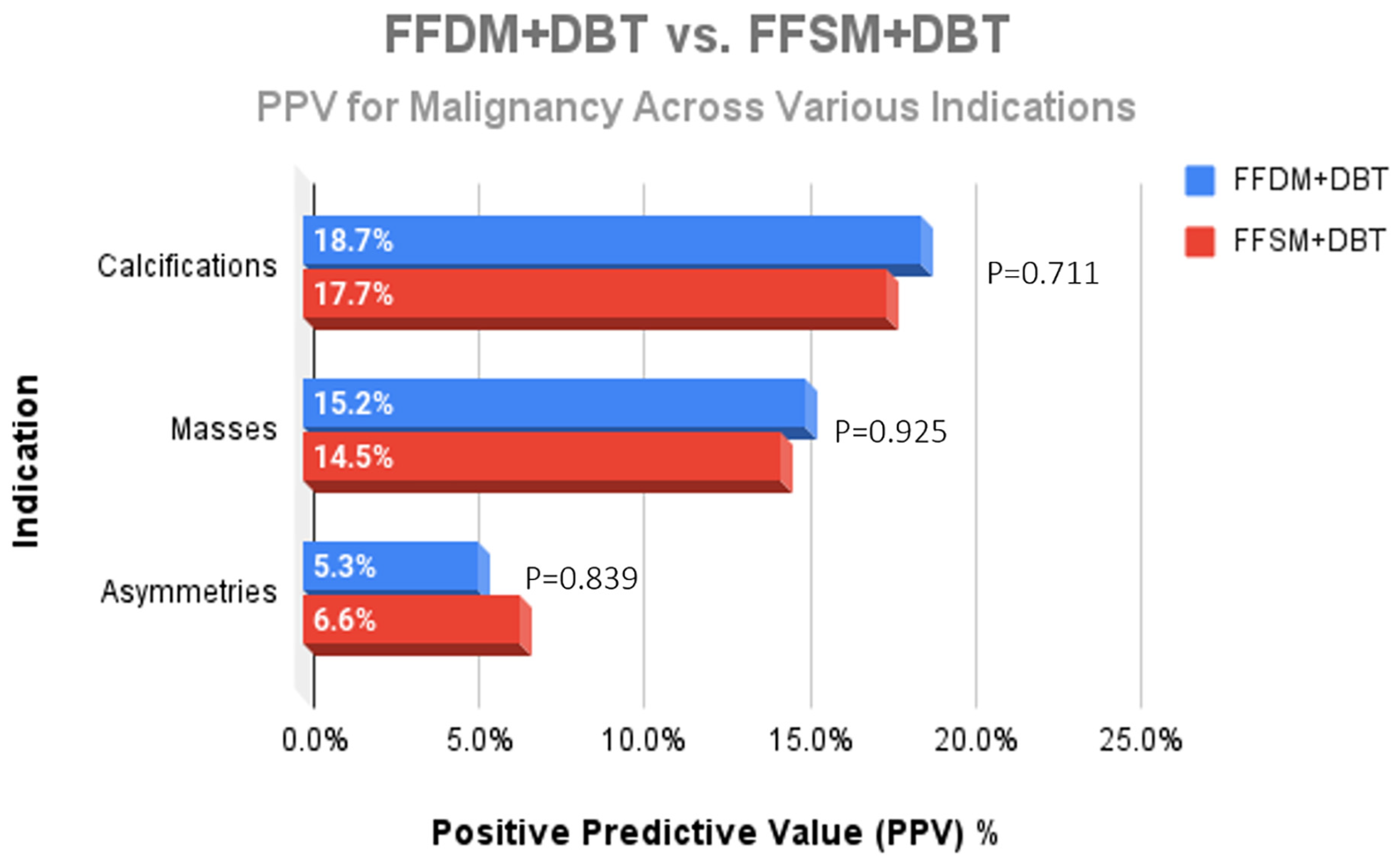 Medsci 13 00029 g003