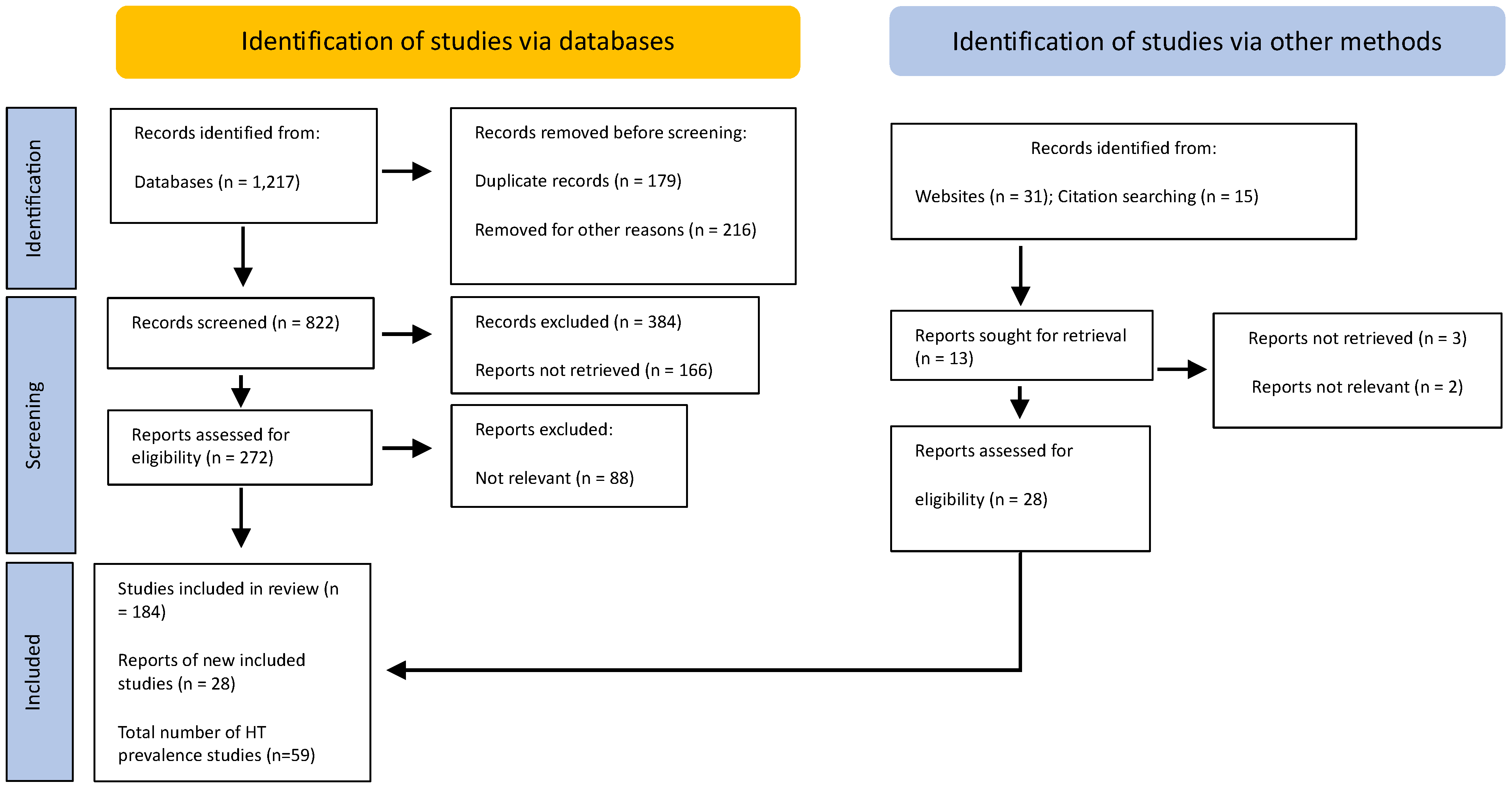 Medsci 13 00043 g001