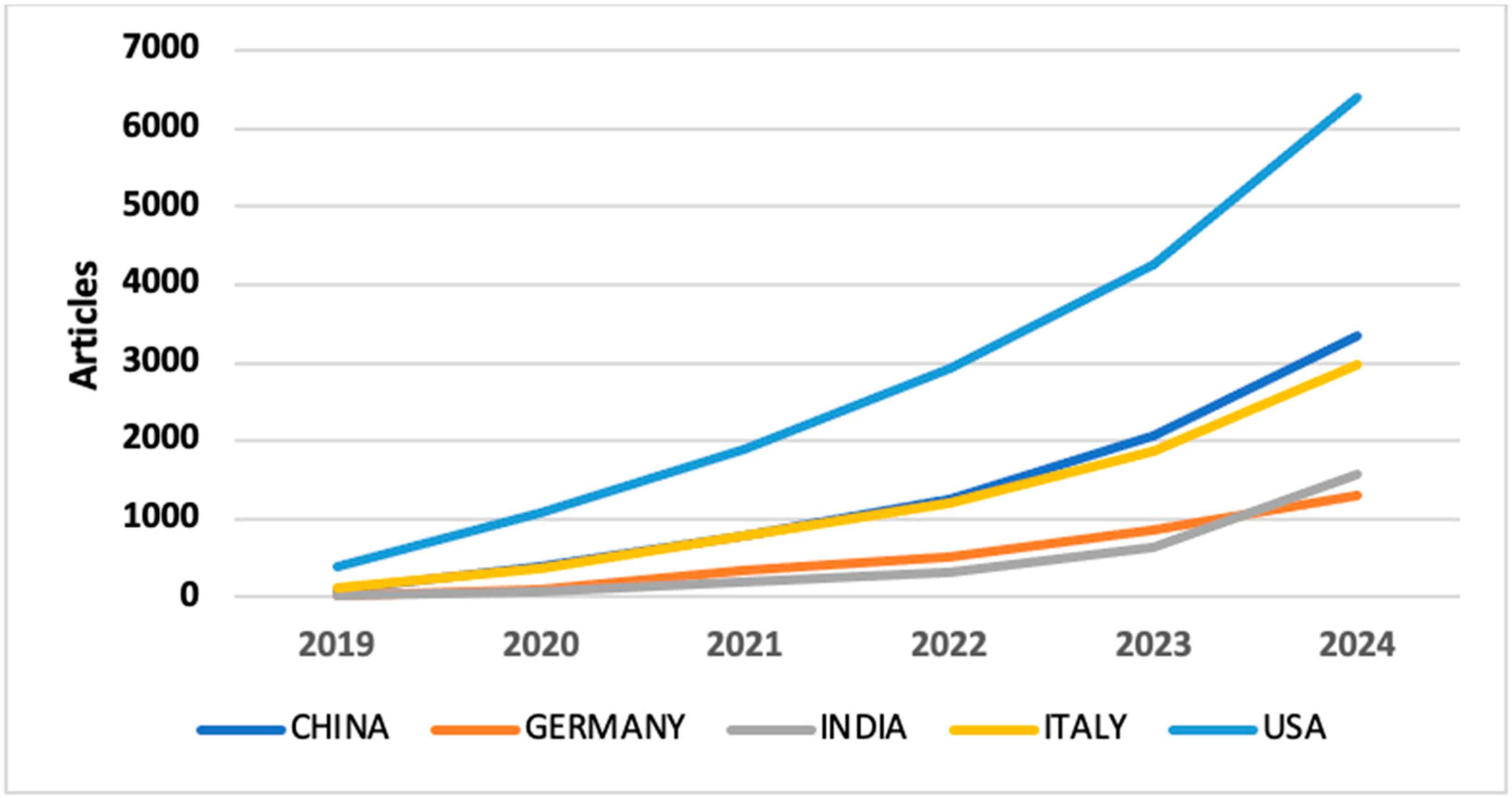 Medsci 13 00044 g003