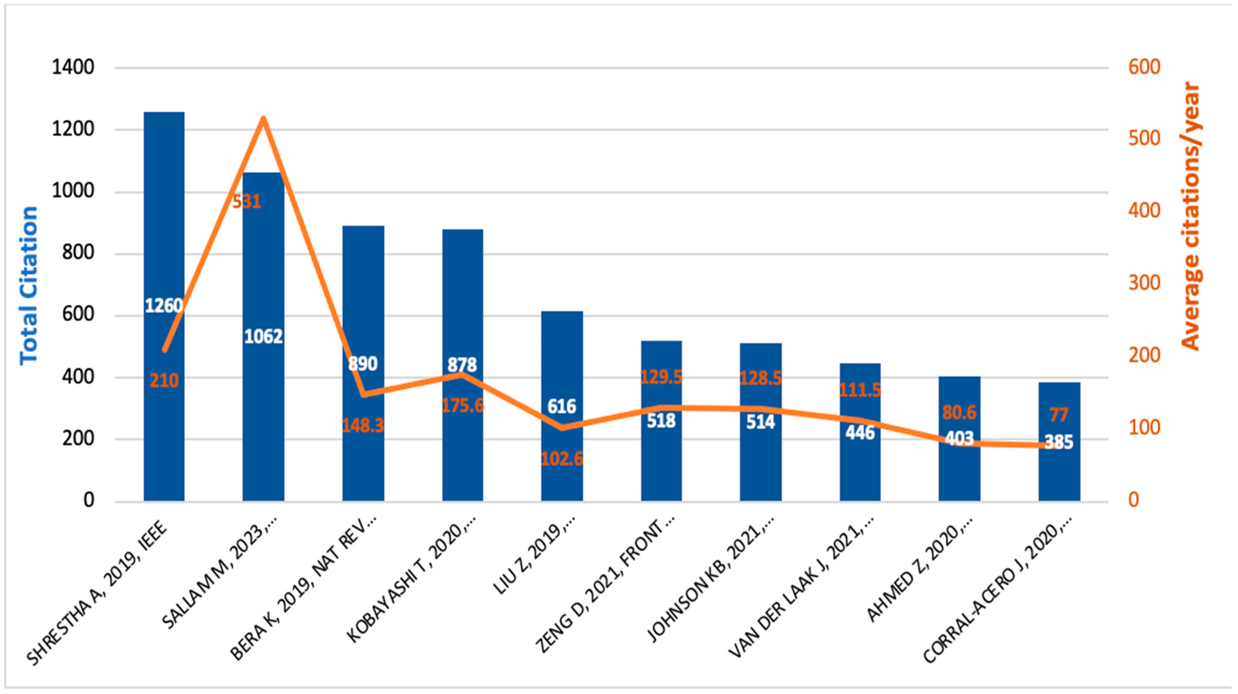 Medsci 13 00044 g006