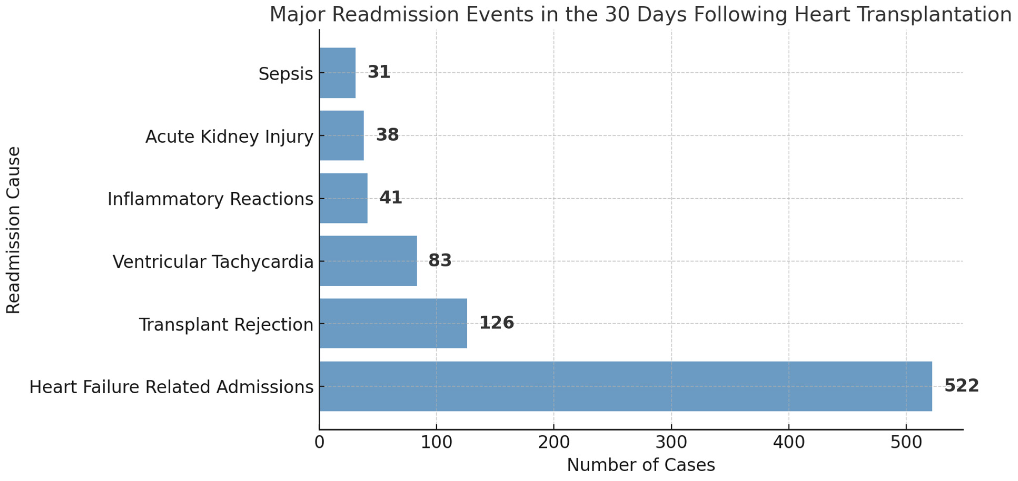 Medsci 13 00046 g005