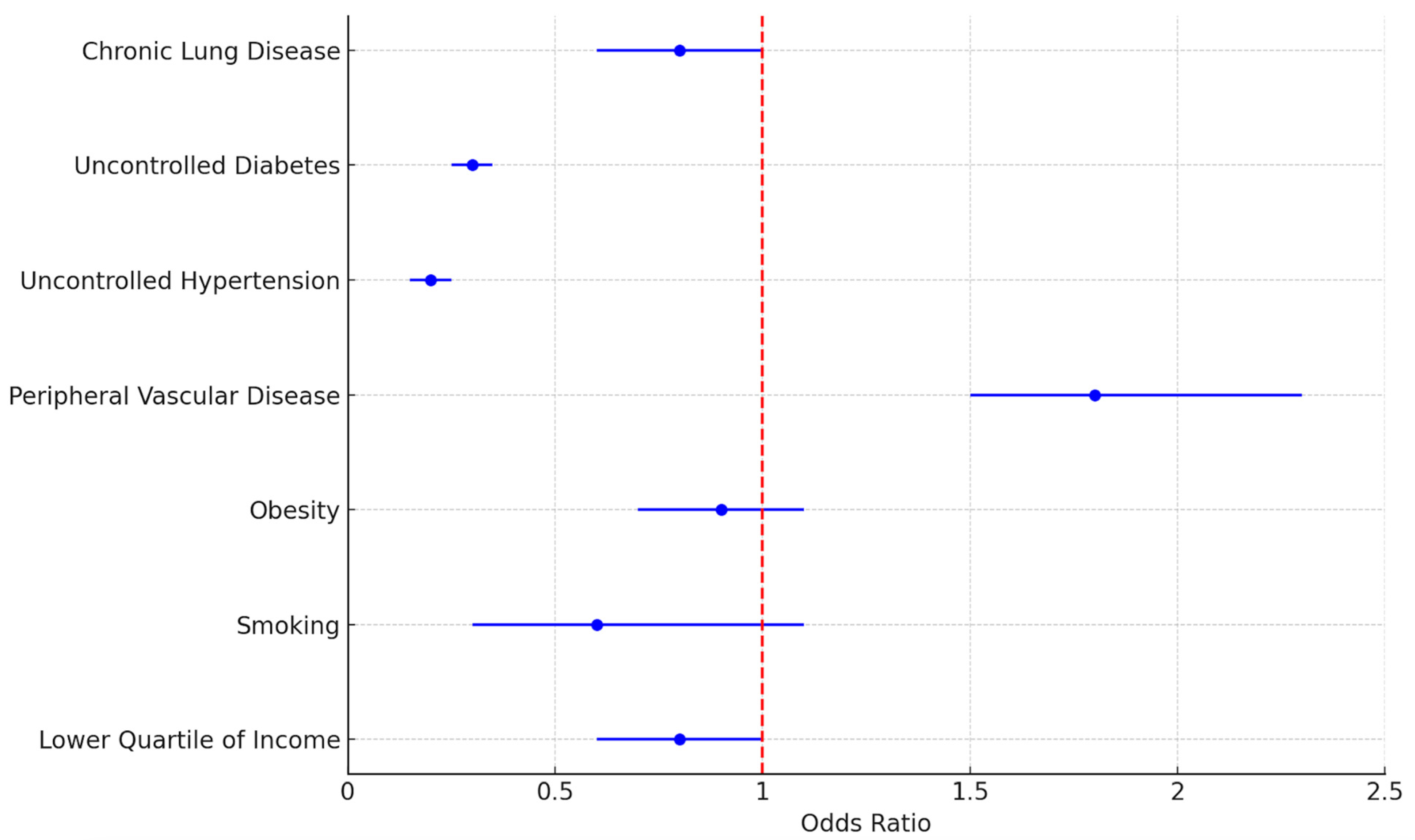 Medsci 13 00046 g006