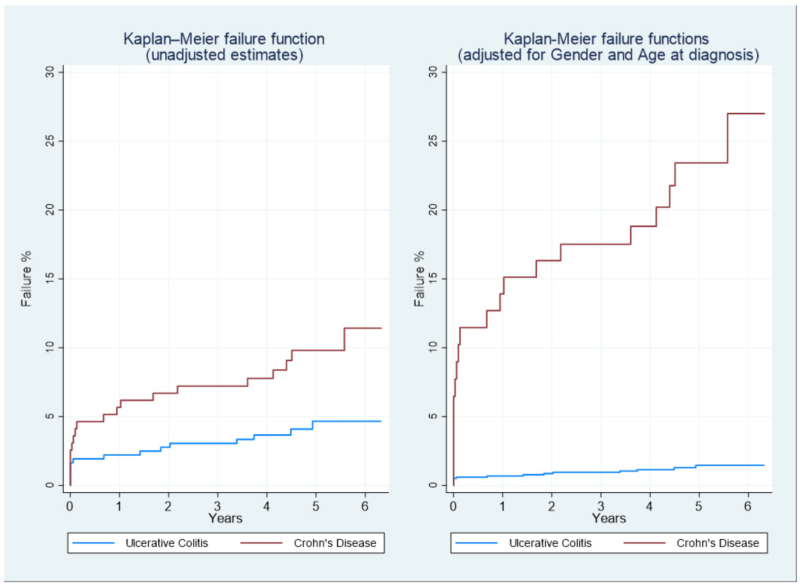 Medsci 13 00055 g005