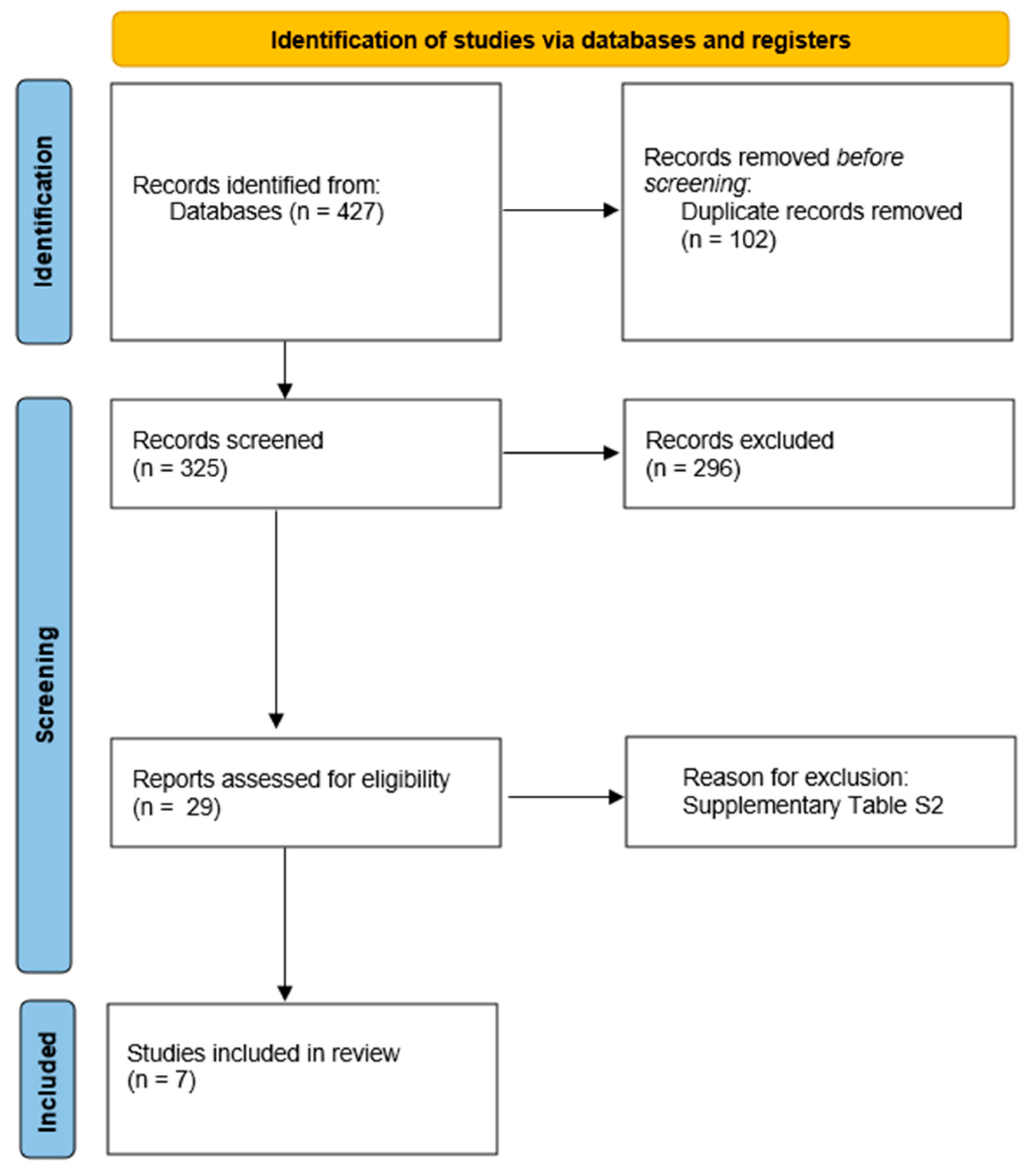 Medsci 13 00057 g001