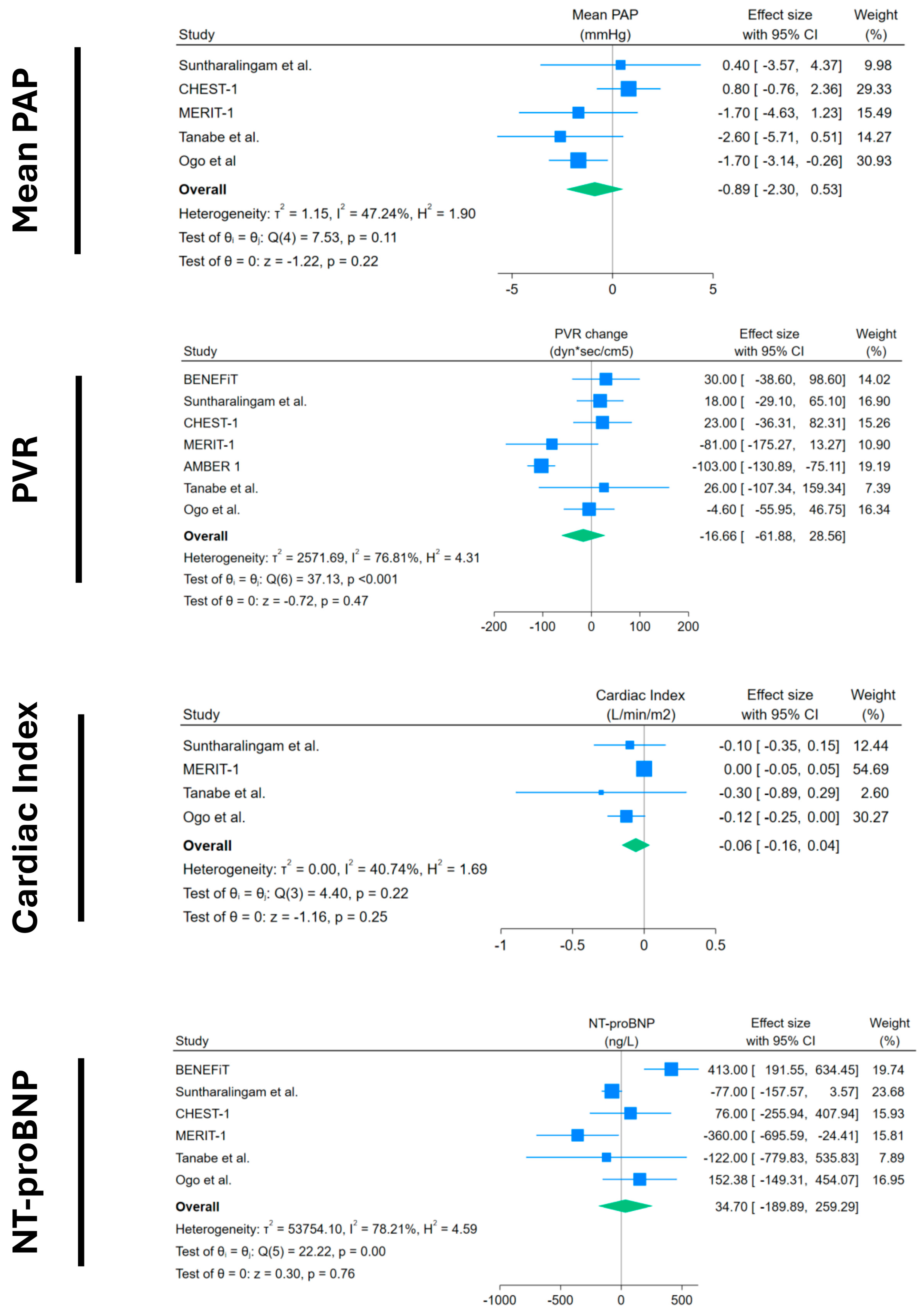 Medsci 13 00057 g003