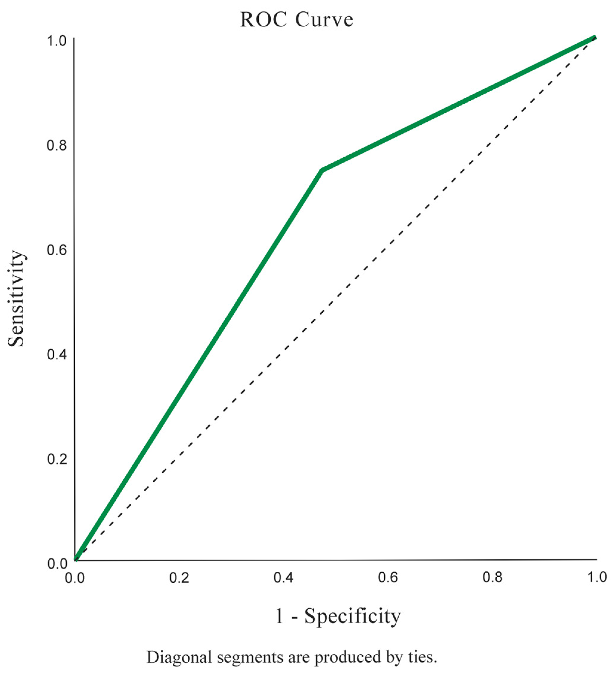 Medsci 13 00061 g001