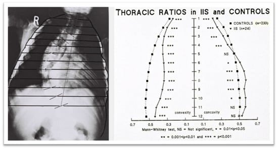 Medsci 13 00062 g007