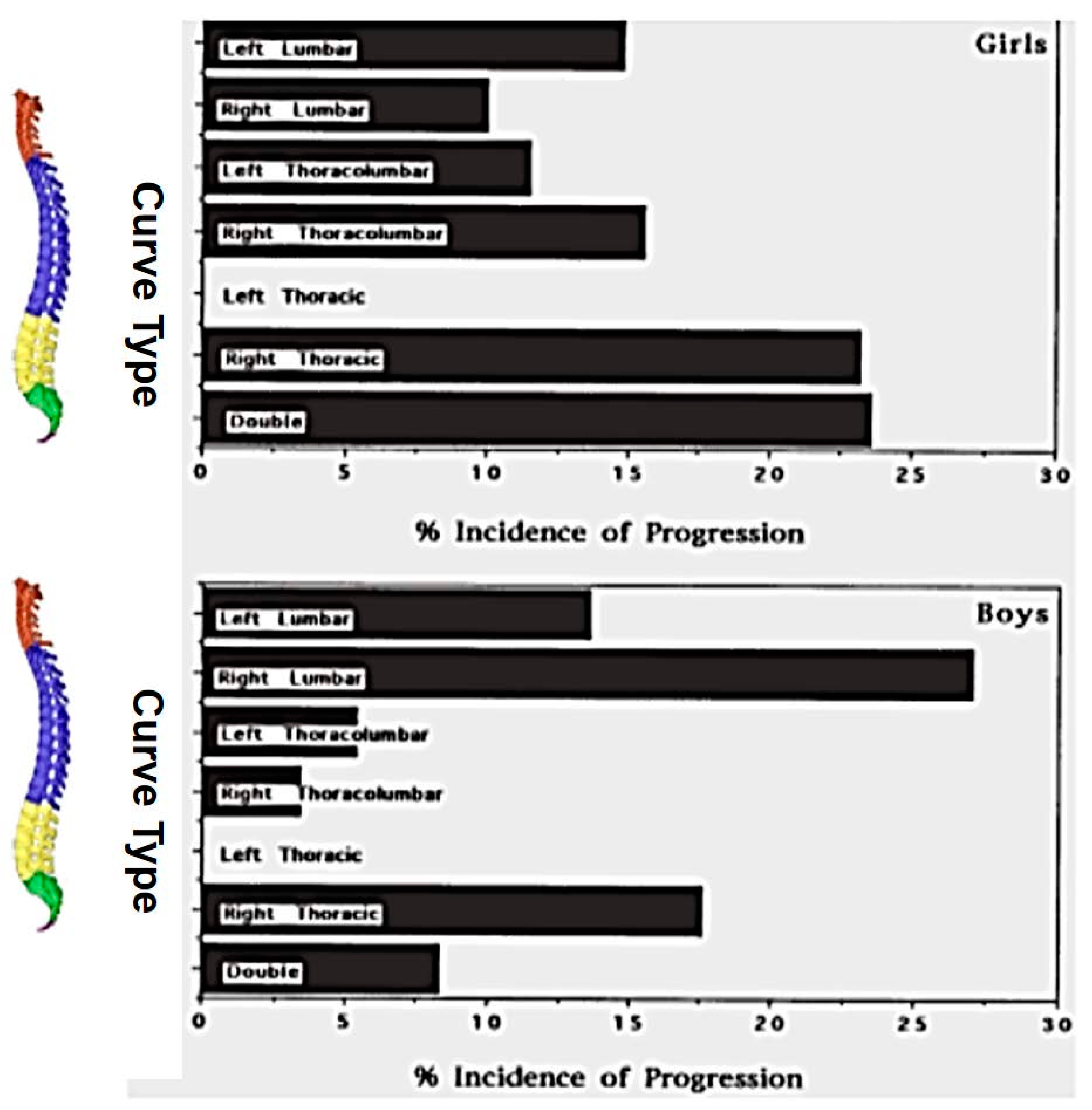 Medsci 13 00062 g011