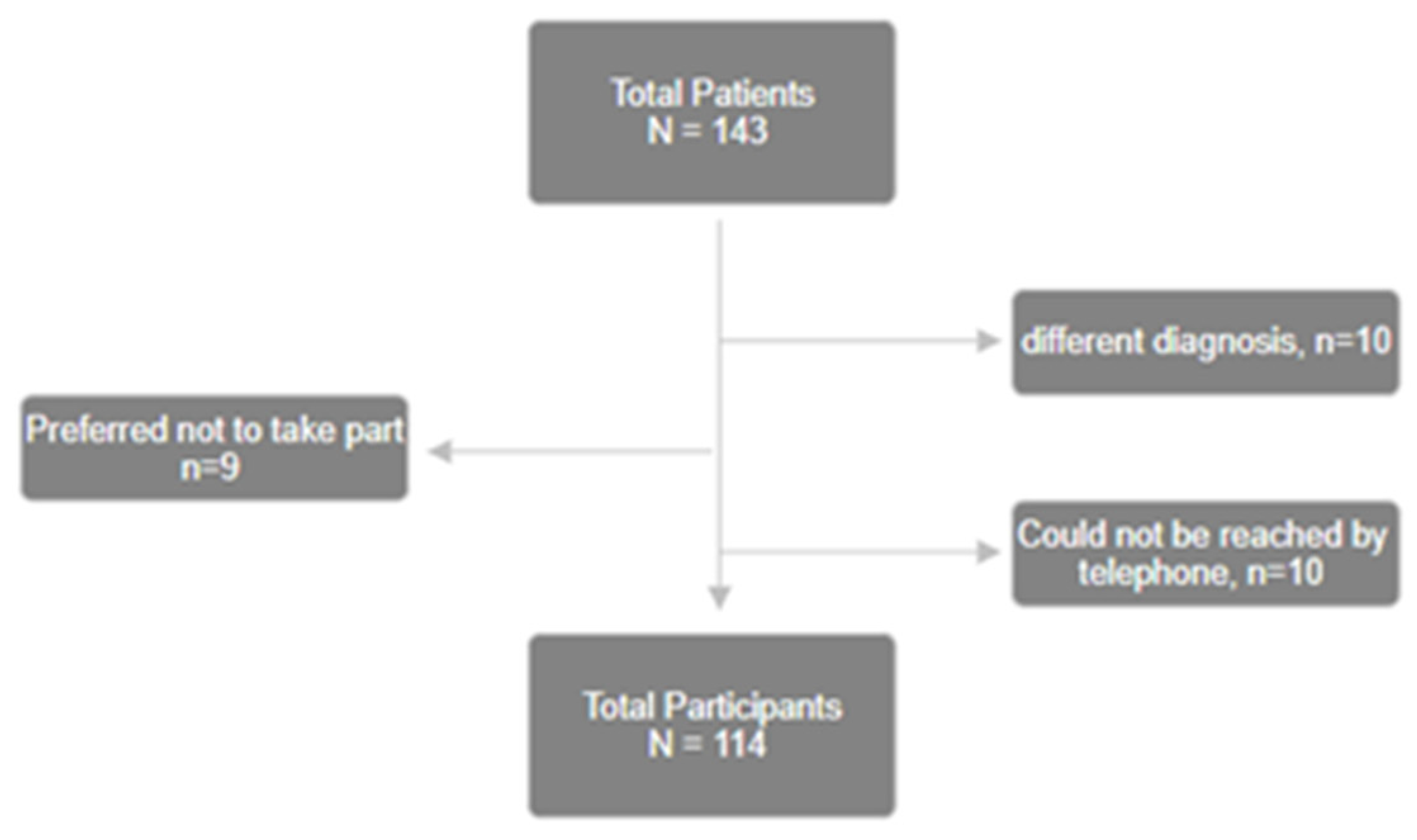 Medsci 13 00064 g001