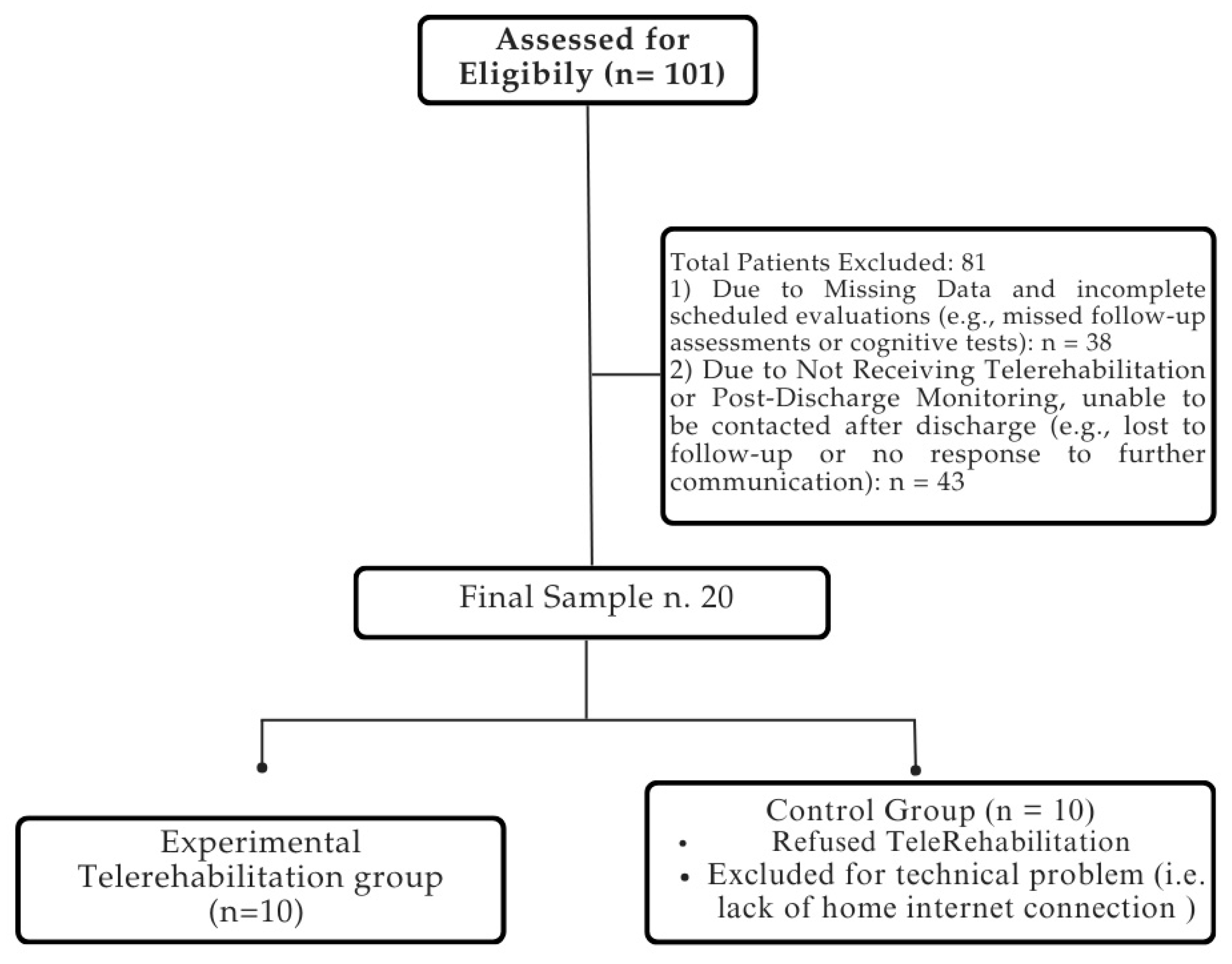 Medsci 13 00065 g003