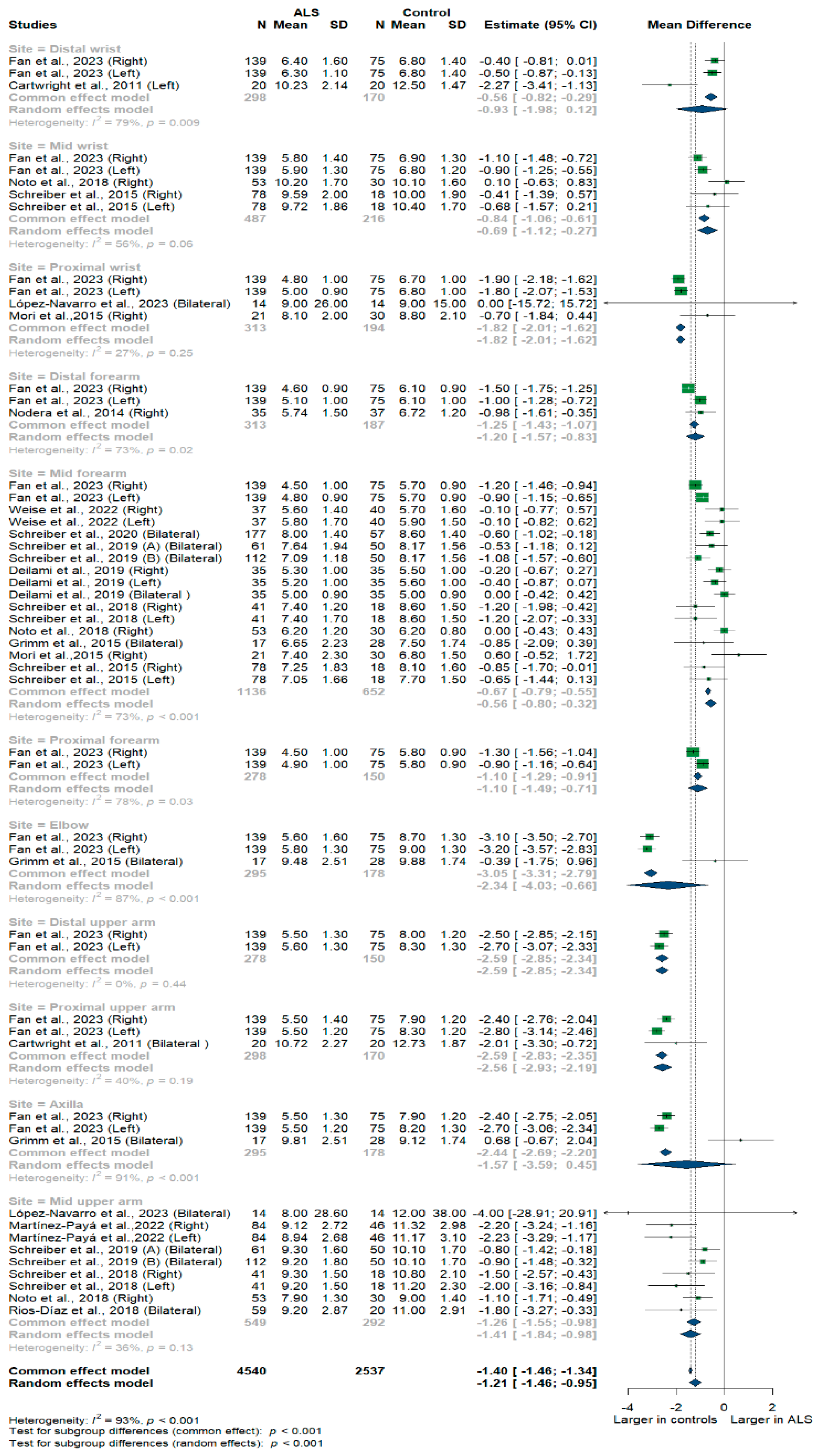 Medsci 13 00067 g003