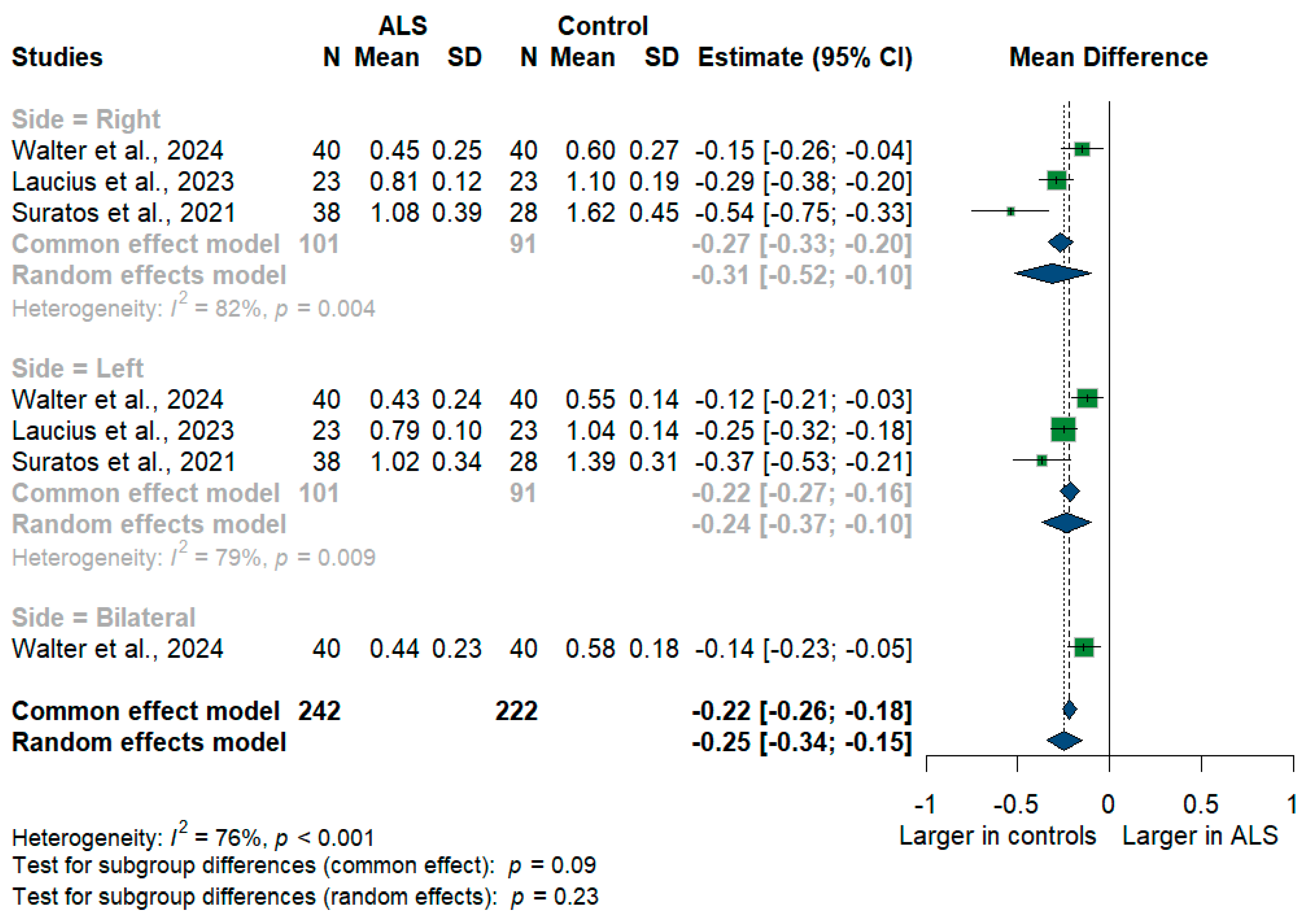 Medsci 13 00067 g005