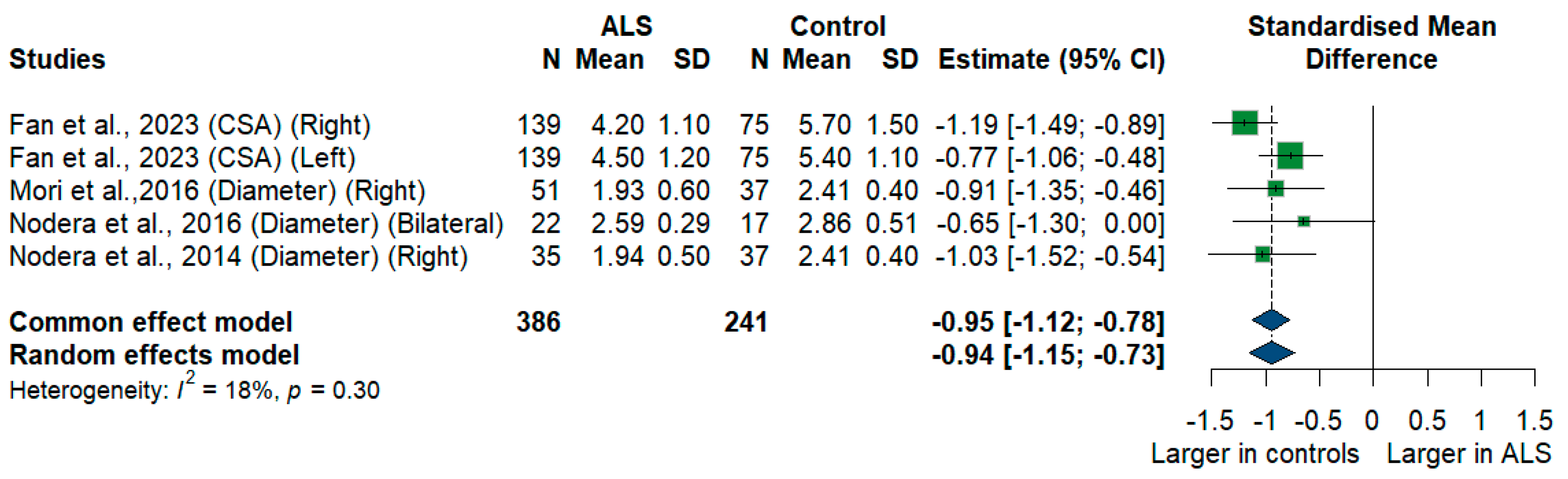 Medsci 13 00067 g006
