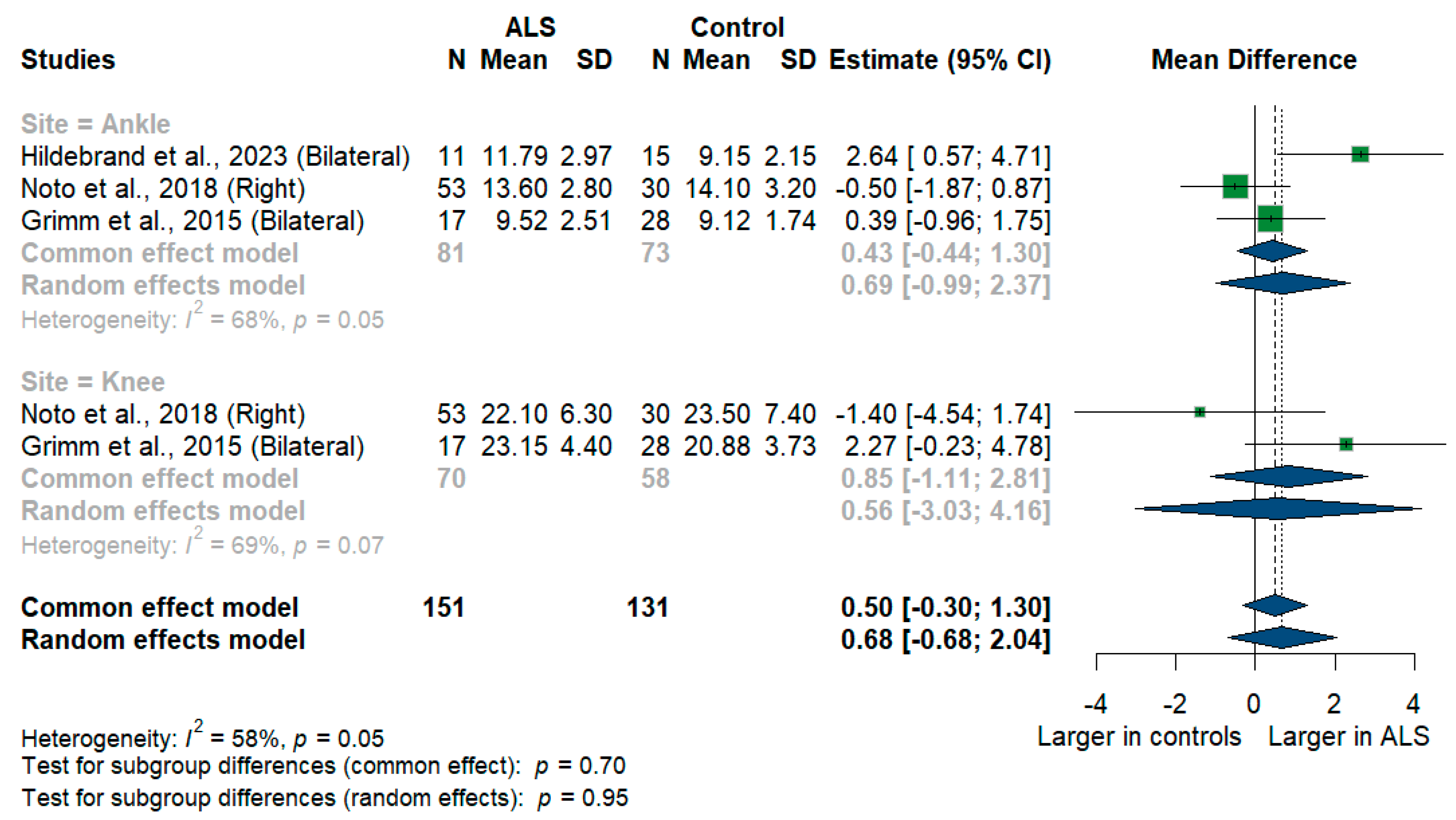 Medsci 13 00067 g009