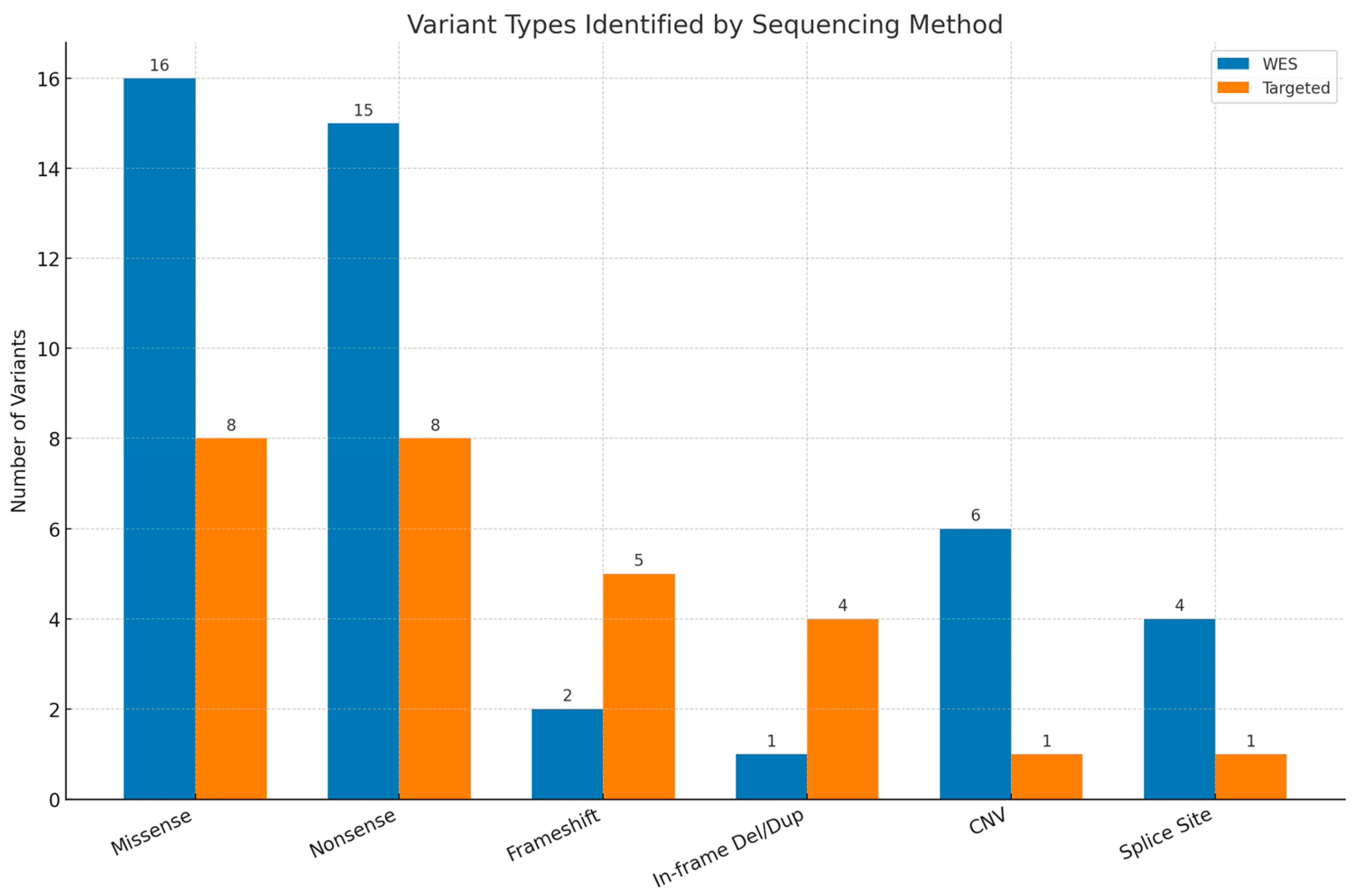 Medsci 13 00075 g003
