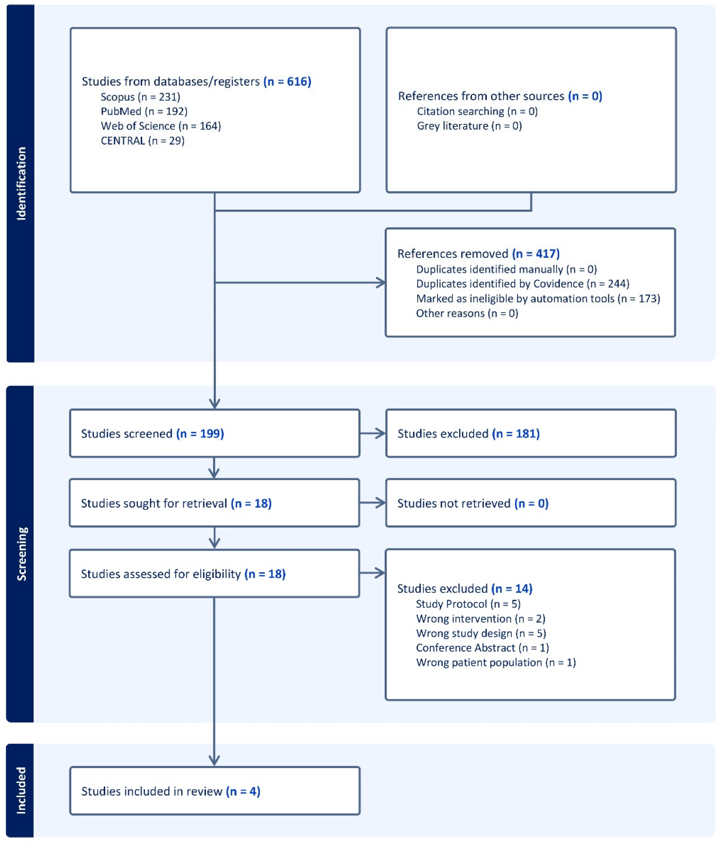 Medsci 13 00078 g001