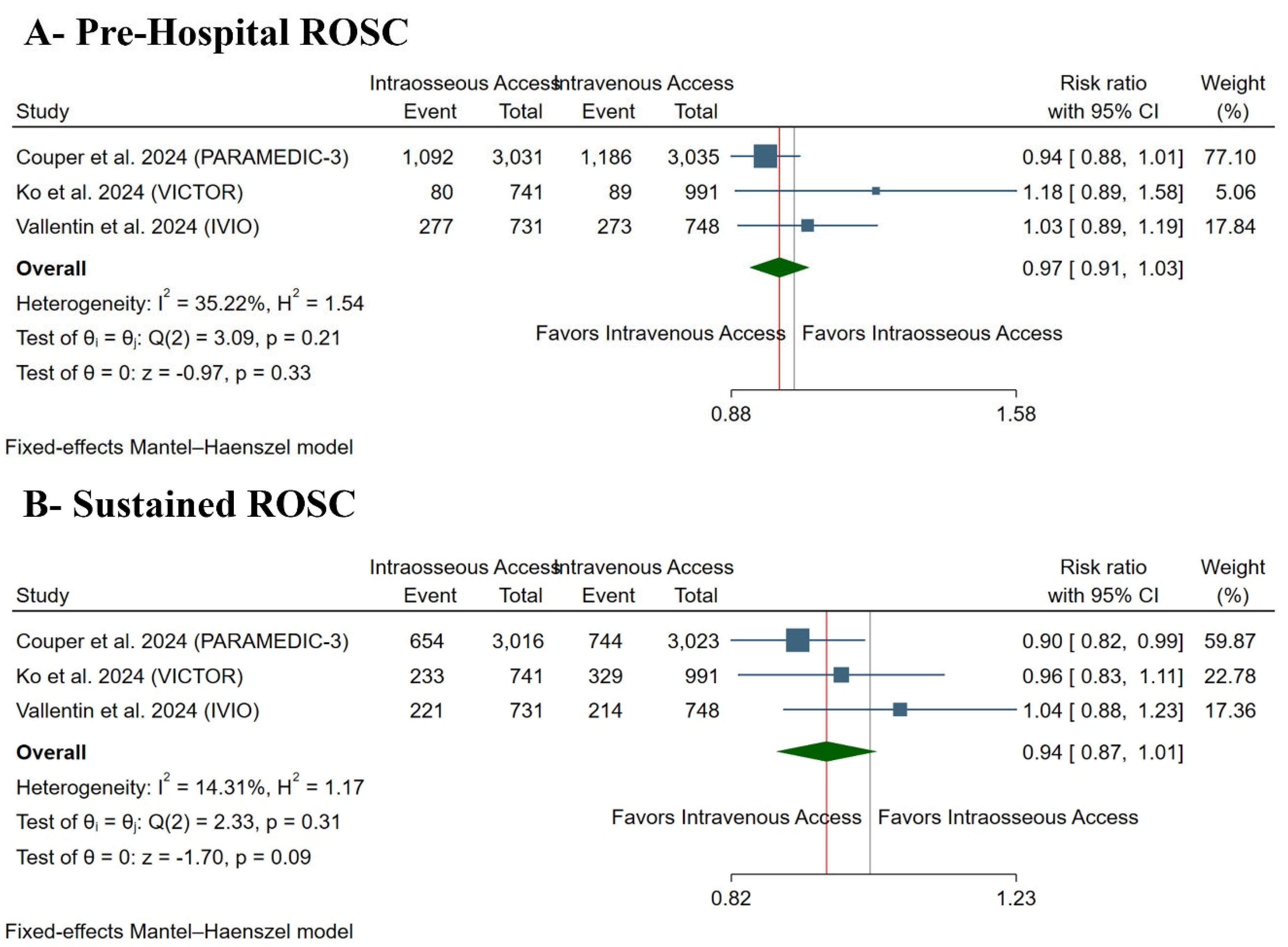 Medsci 13 00078 g003