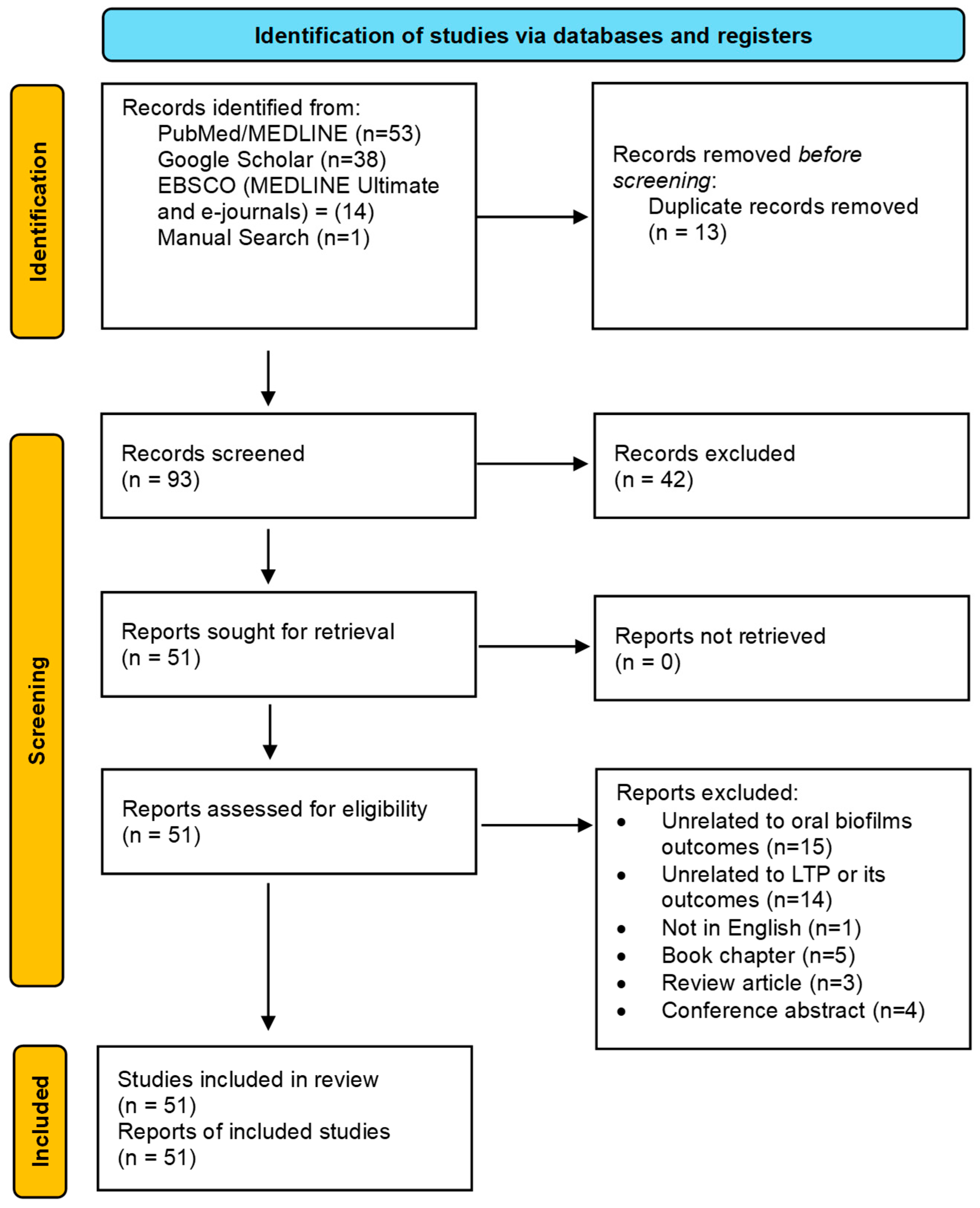 Medsci 13 00079 g001
