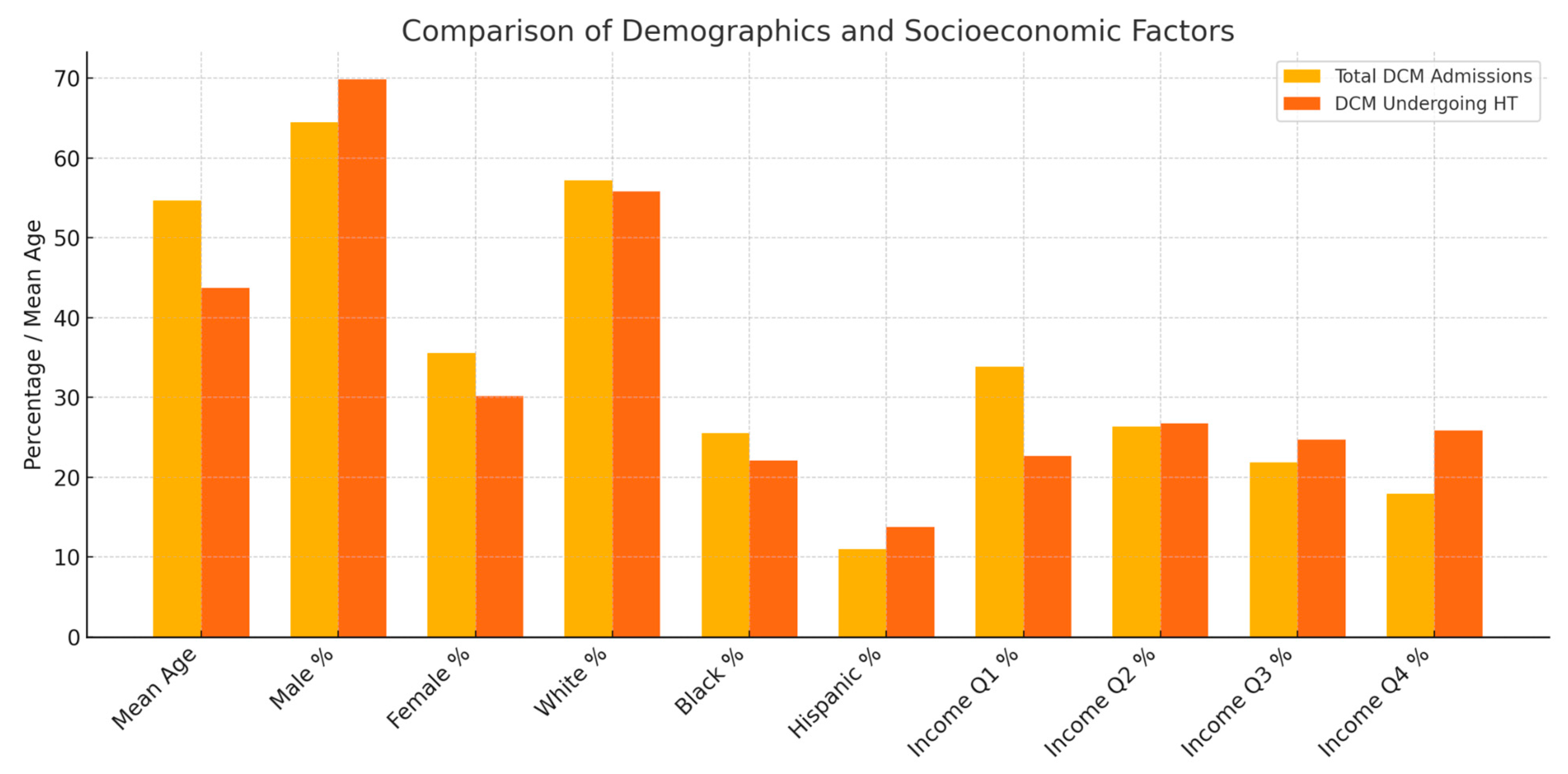 Medsci 13 00083 g005