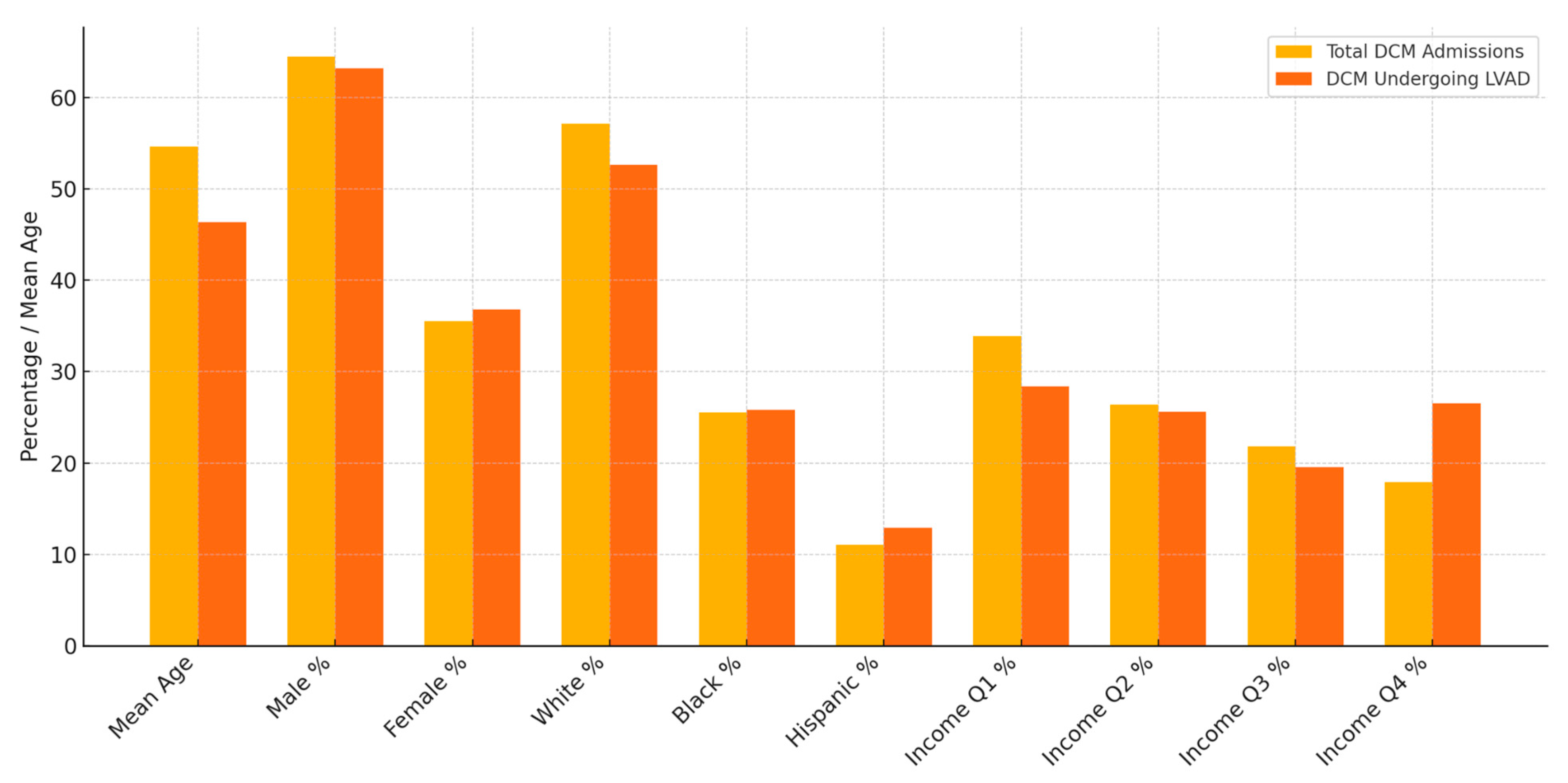 Medsci 13 00083 g006