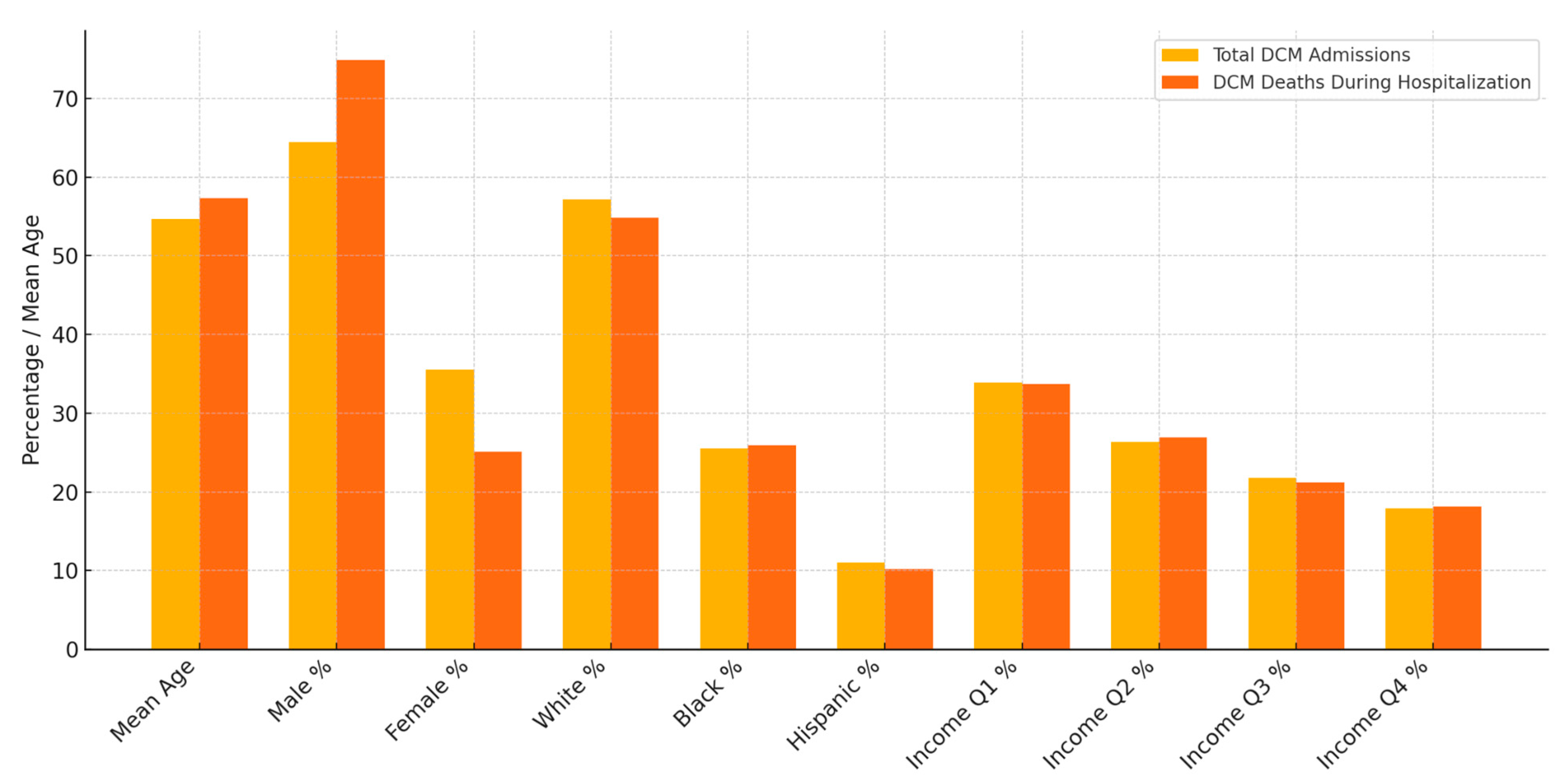 Medsci 13 00083 g007