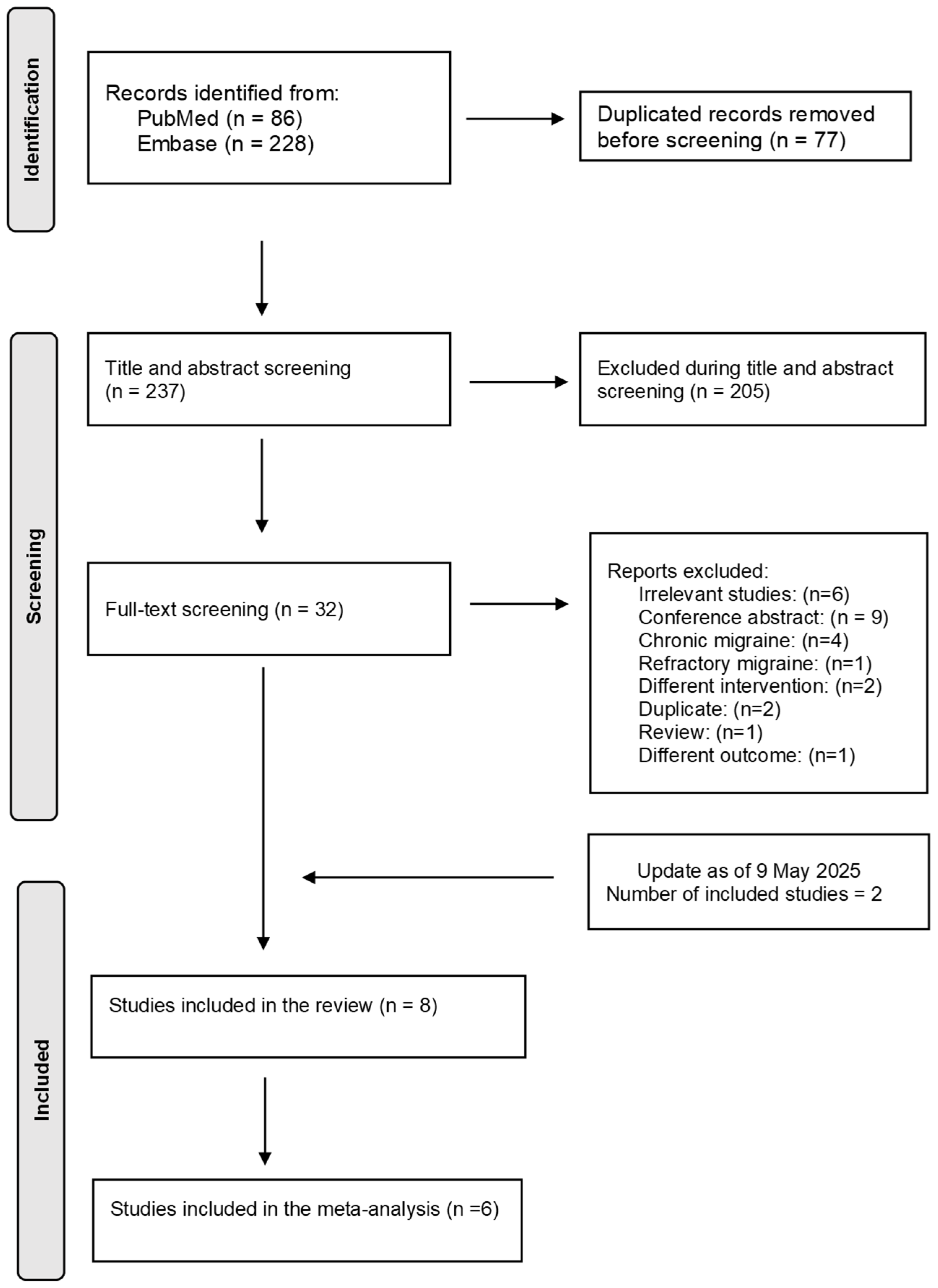Medsci 13 00084 g001