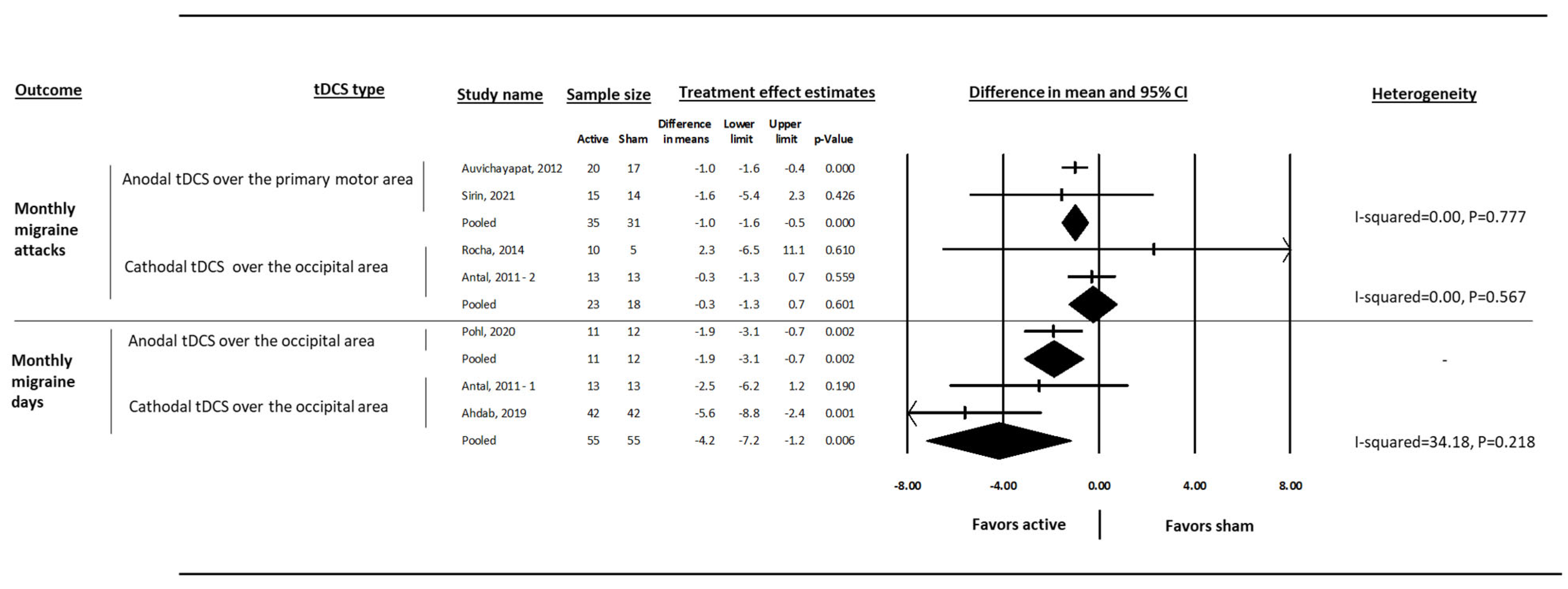 Medsci 13 00084 g004