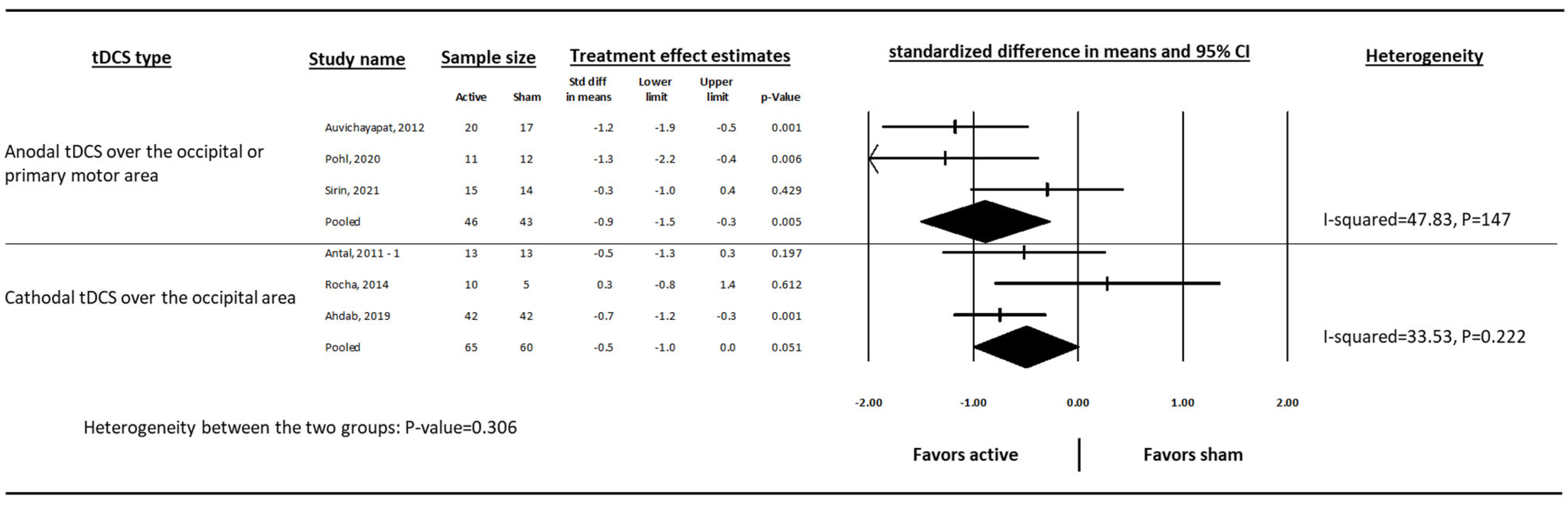 Medsci 13 00084 g005