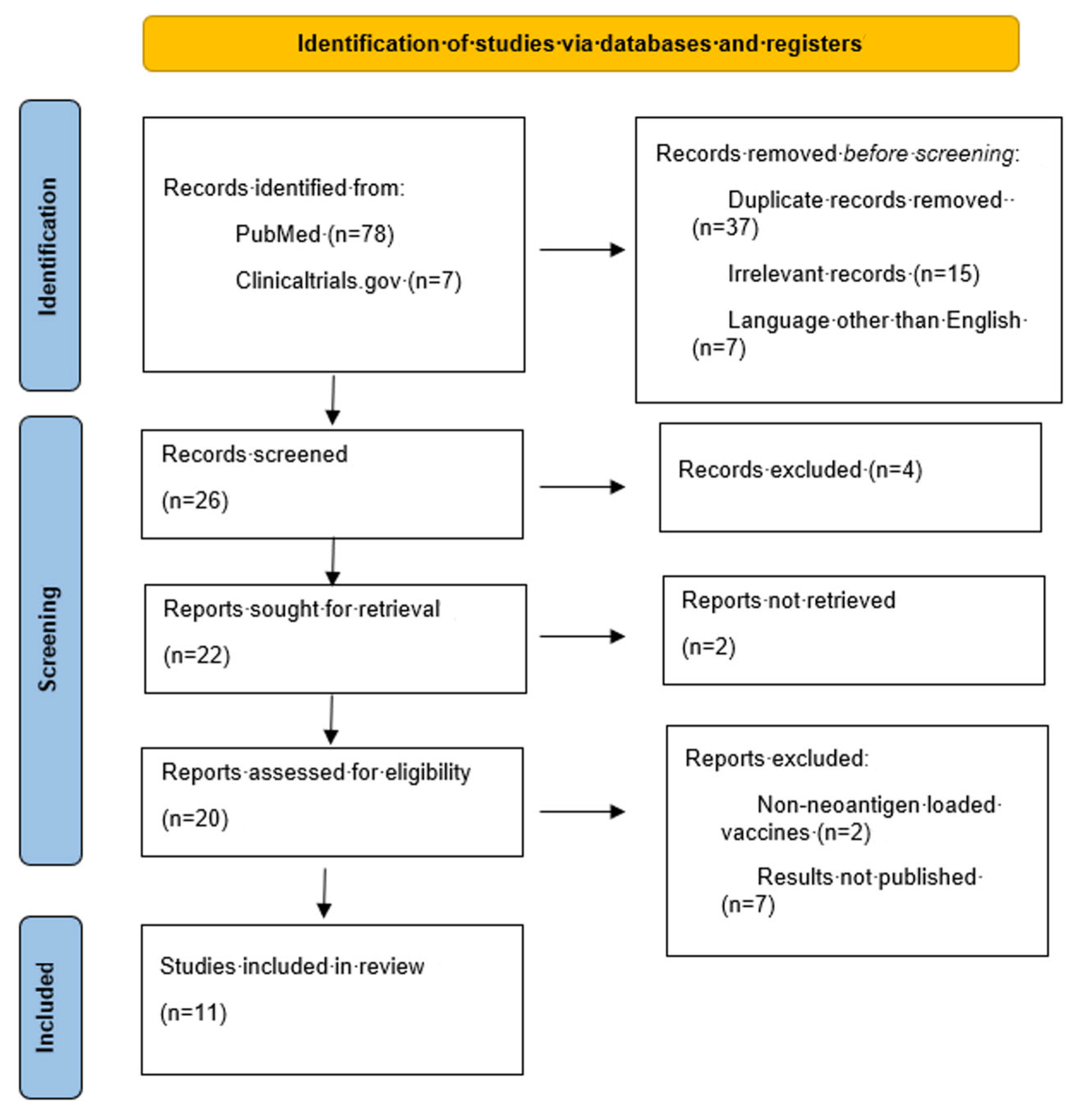 Medsci 13 00090 g001