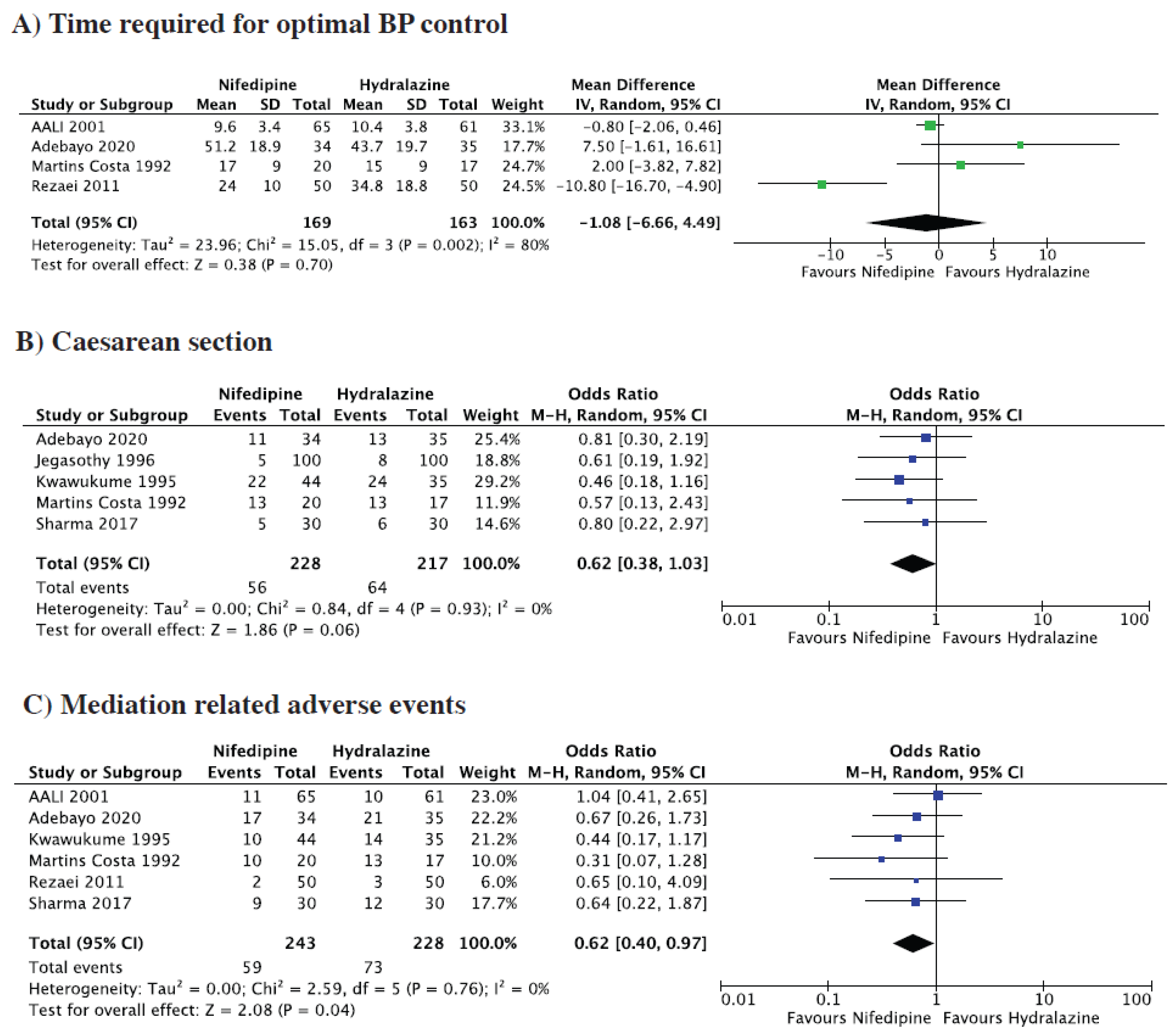 Medsci 13 00091 g002