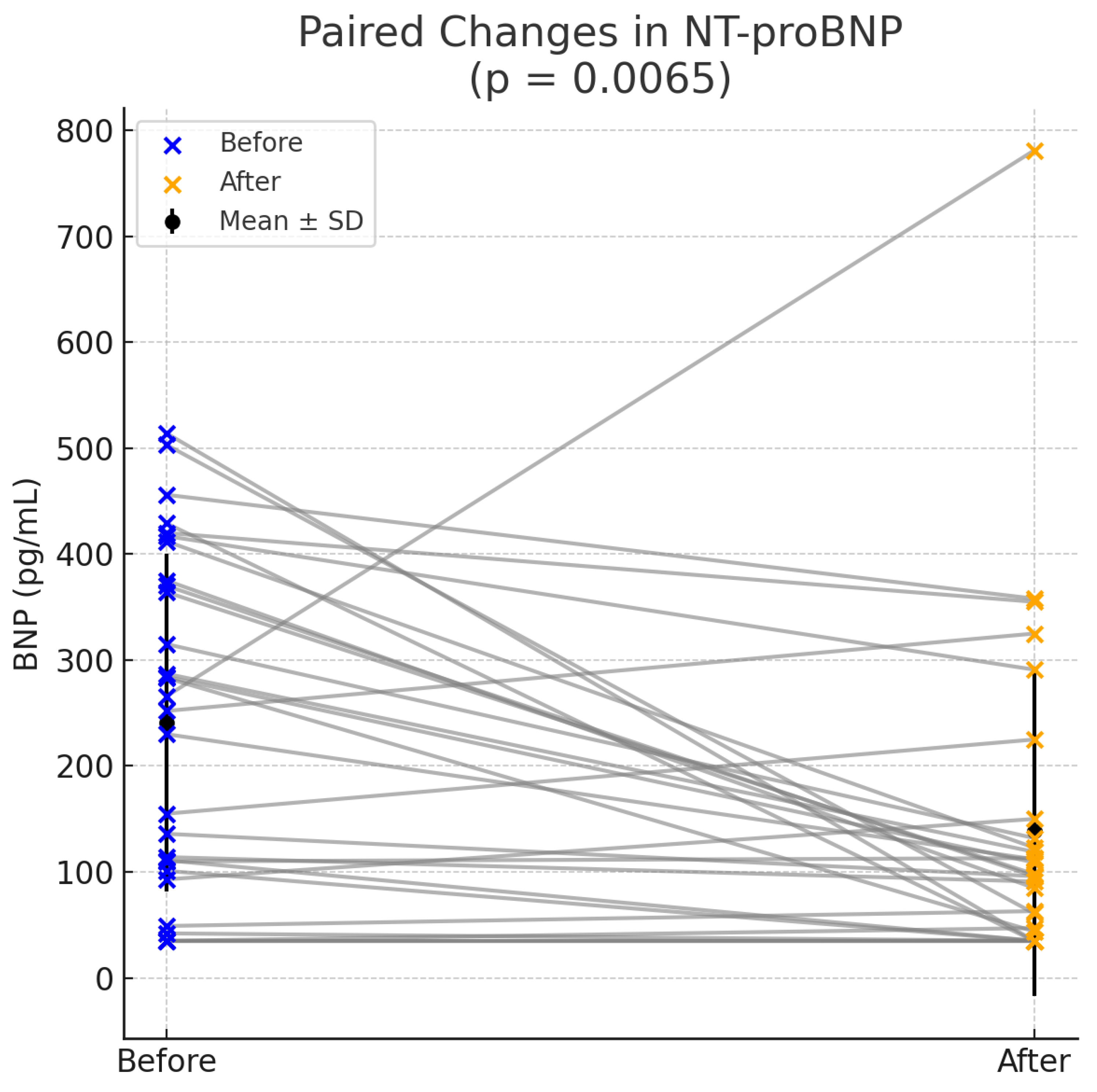 Medsci 13 00095 g003