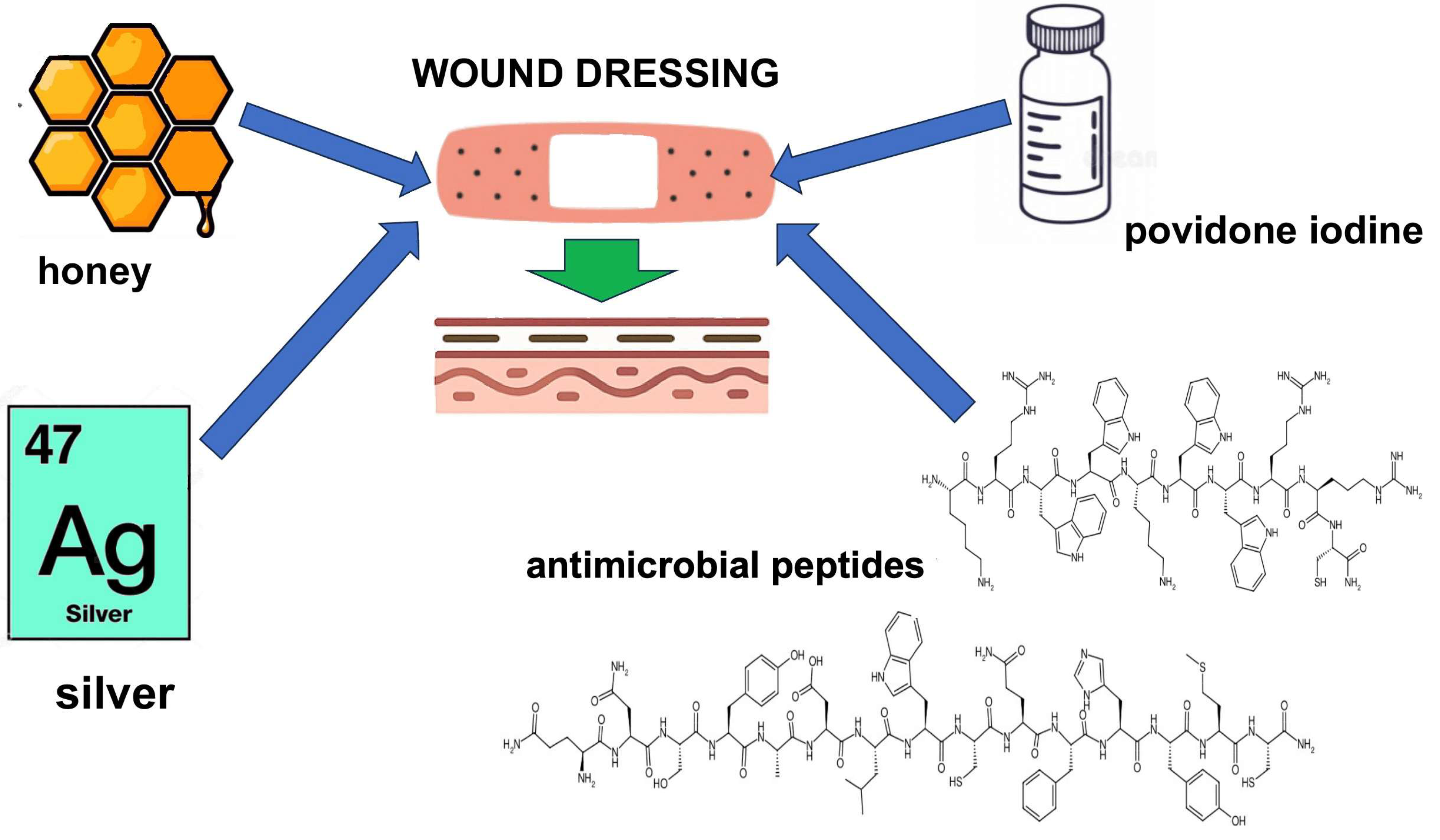 Medsci 13 00106 g003 Medsci 13 00106 g003