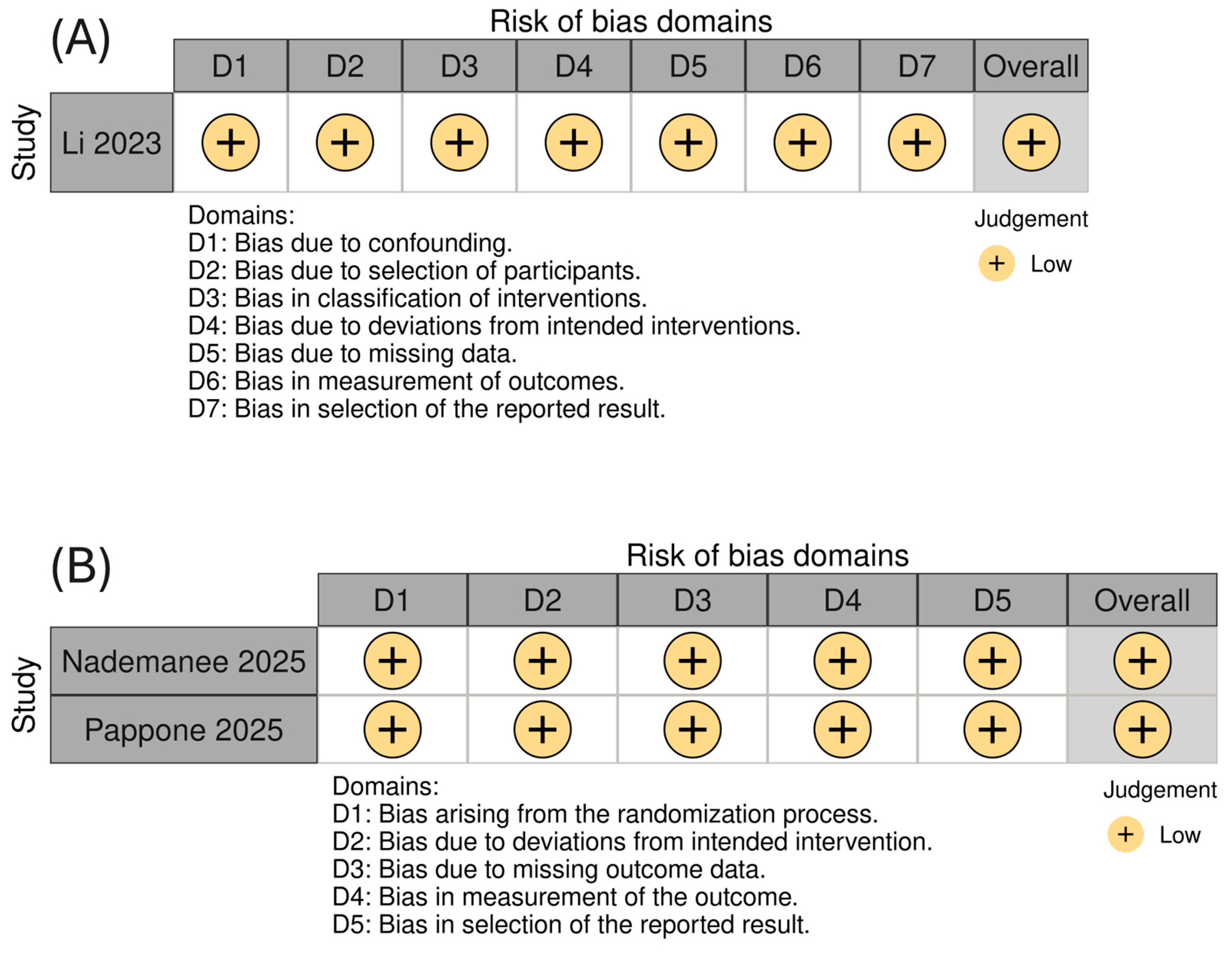 Medsci 13 00115 g002 Medsci 13 00115 g002