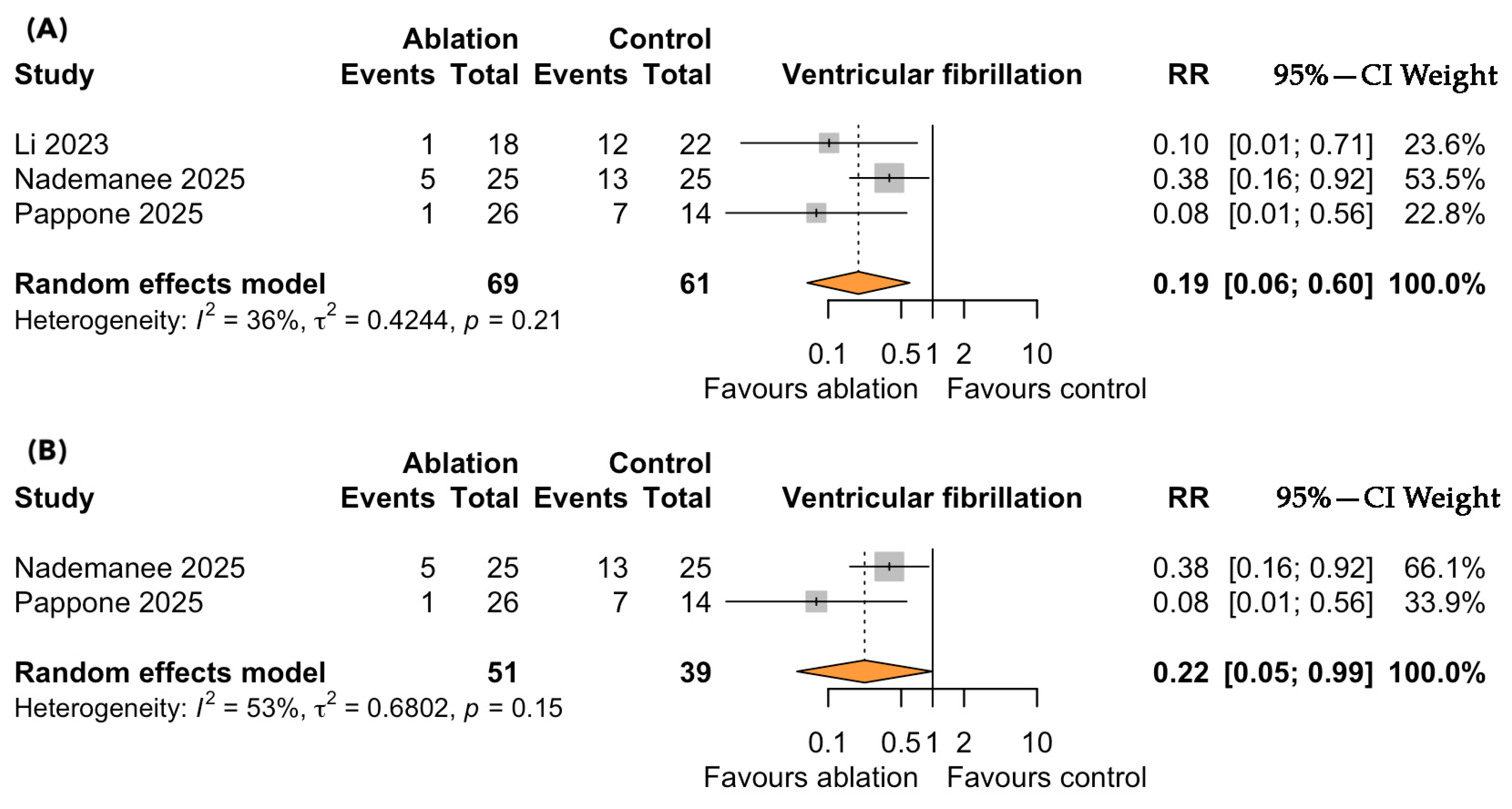 Medsci 13 00115 g003 Medsci 13 00115 g003