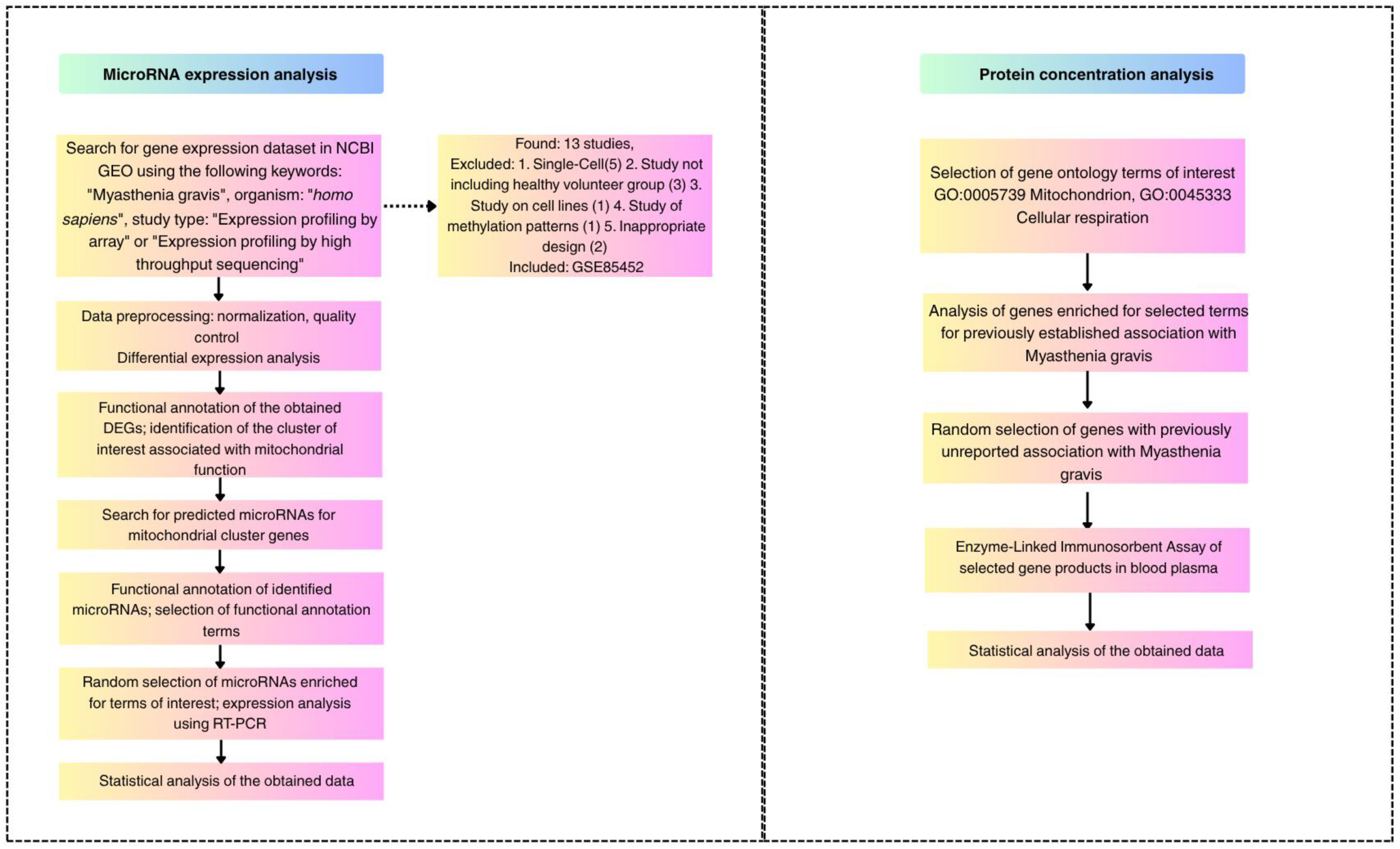 Medsci 13 00118 g001