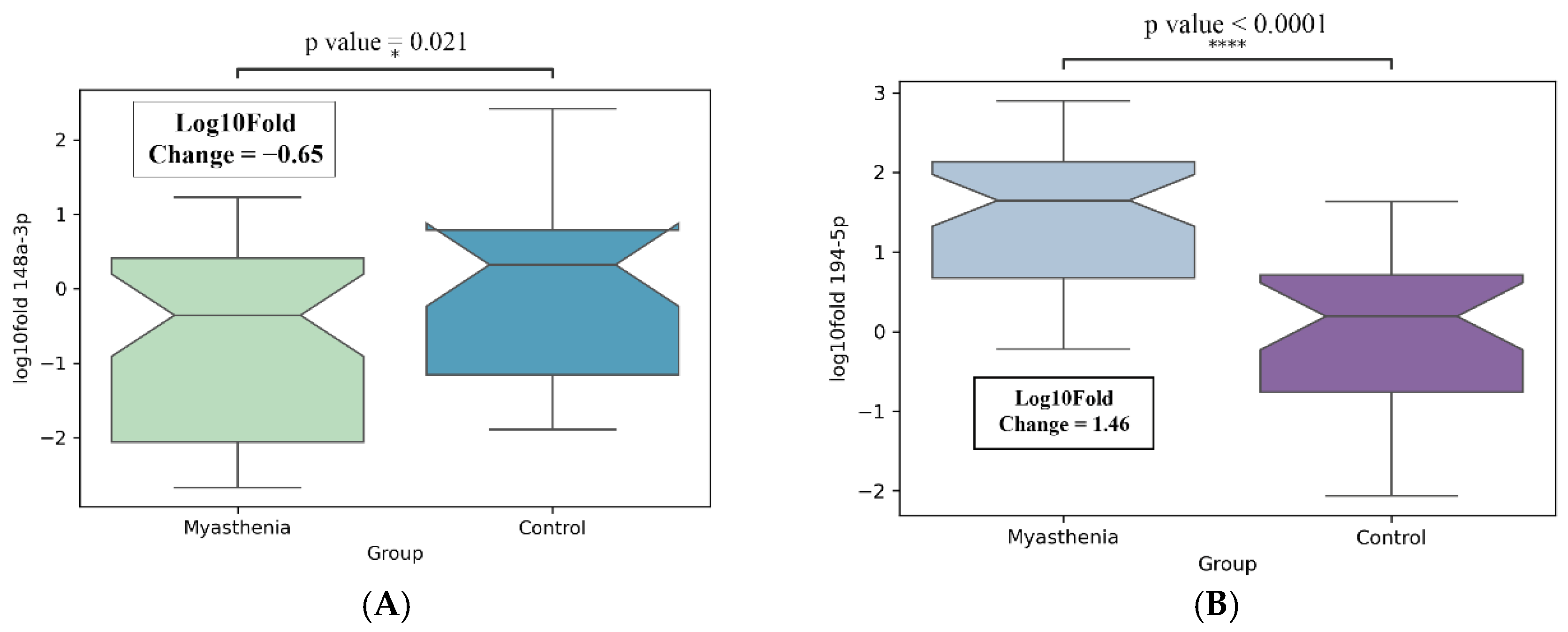 Medsci 13 00118 g008a