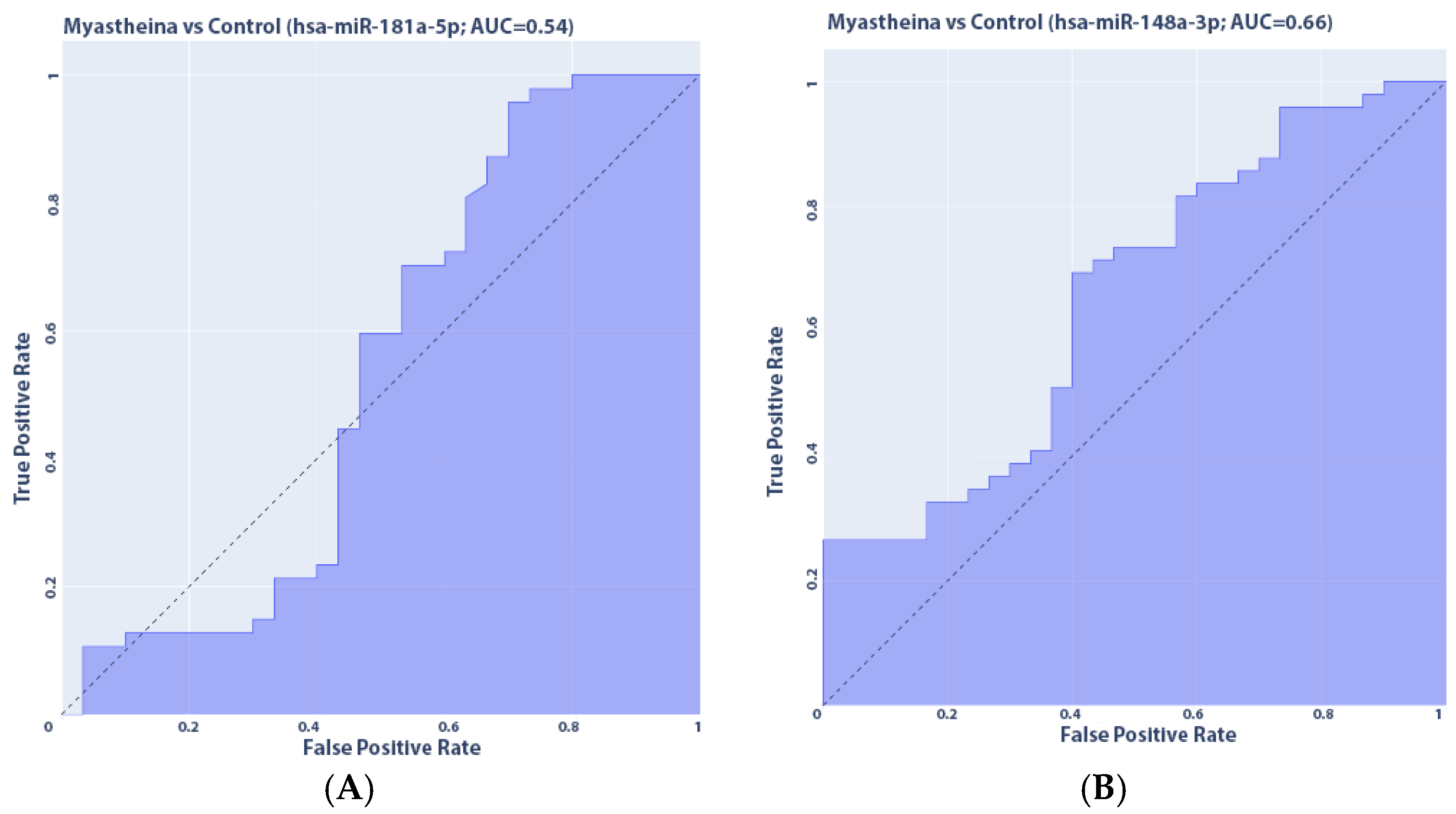Medsci 13 00118 g009a