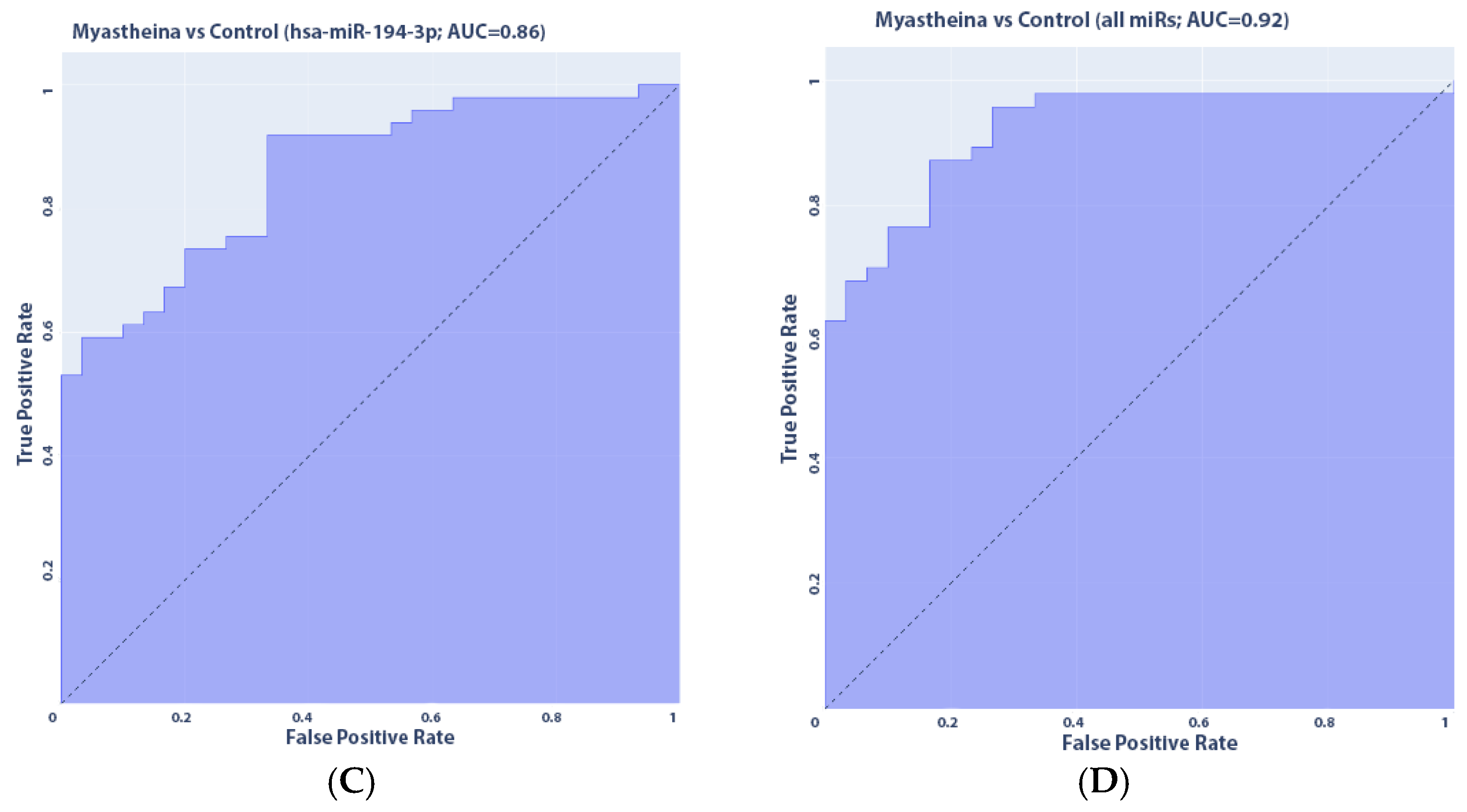 Medsci 13 00118 g009b